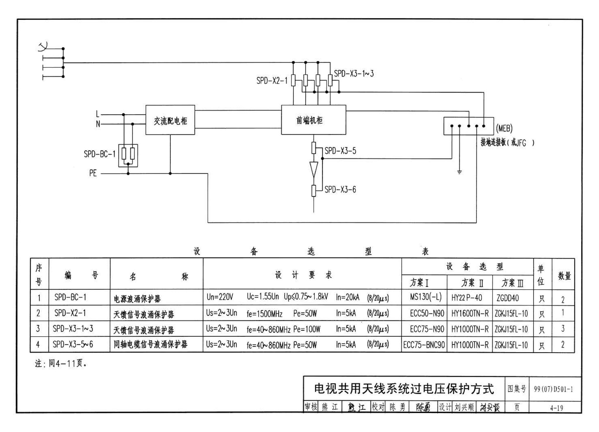 D501-1～4--防雷与接地安装（2003年合订本）（含99D501-1图集2003、2007年局部修改版）