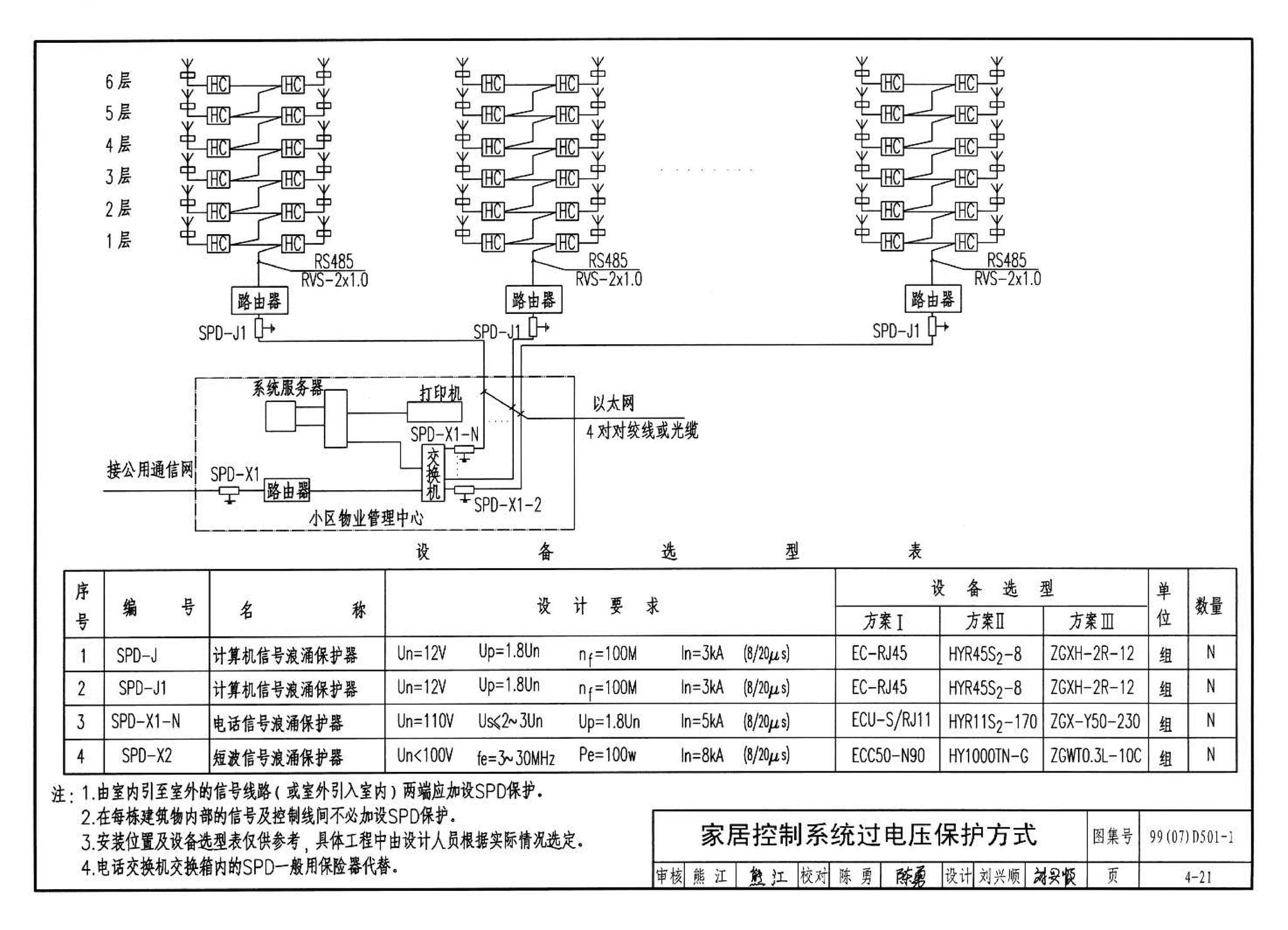 D501-1～4--防雷与接地安装（2003年合订本）（含99D501-1图集2003、2007年局部修改版）