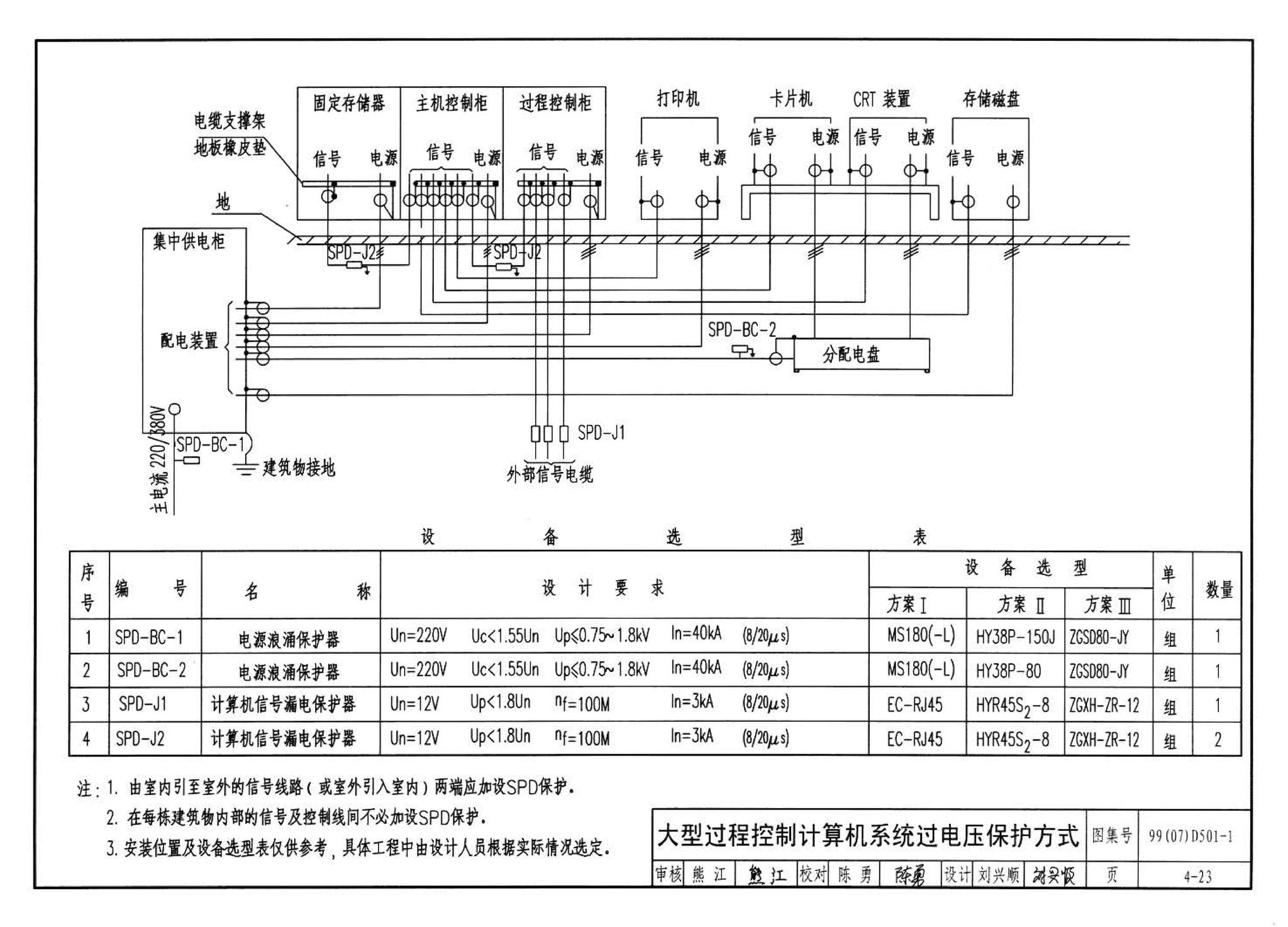 D501-1～4--防雷与接地安装（2003年合订本）（含99D501-1图集2003、2007年局部修改版）