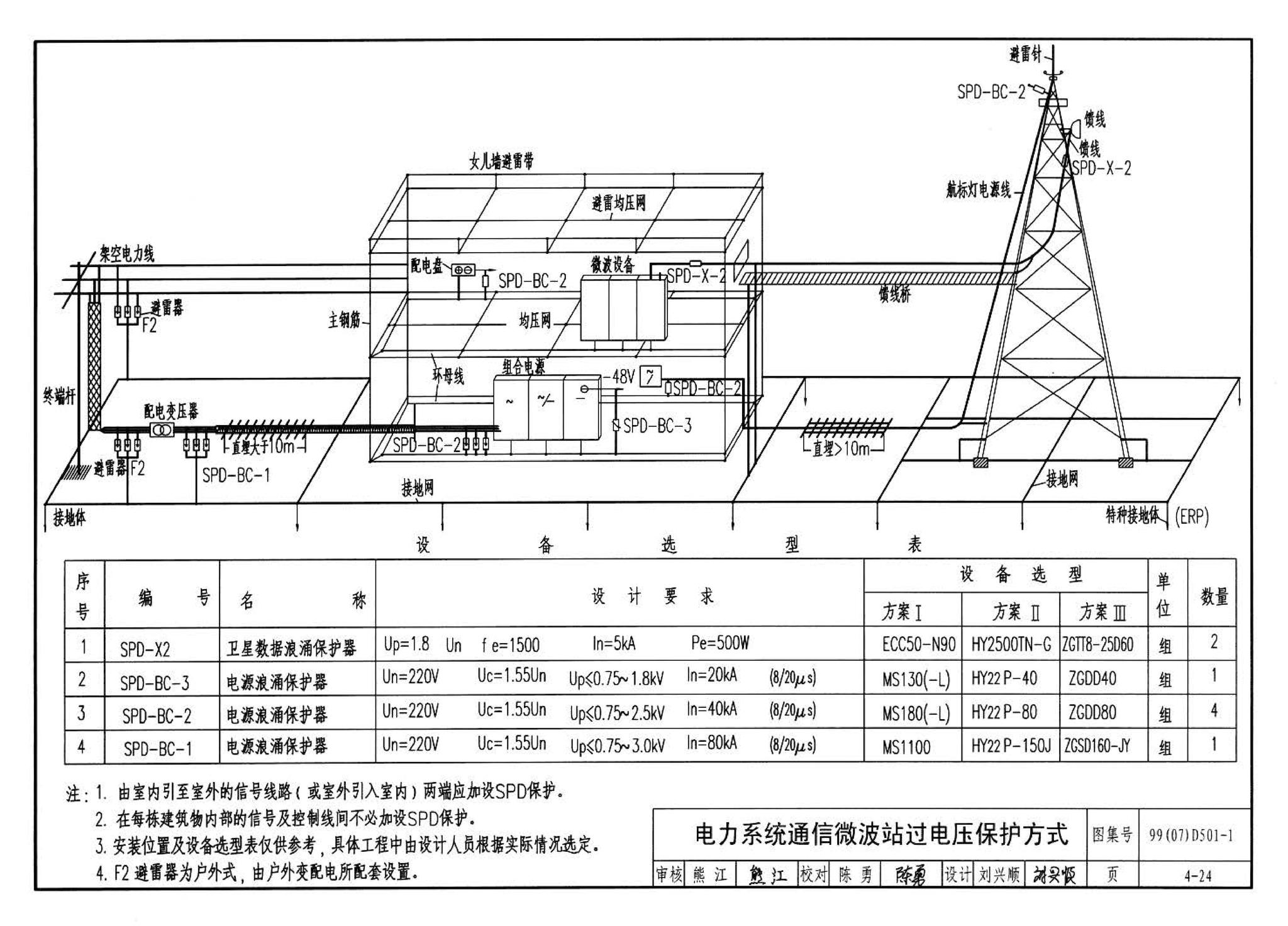 D501-1～4--防雷与接地安装（2003年合订本）（含99D501-1图集2003、2007年局部修改版）