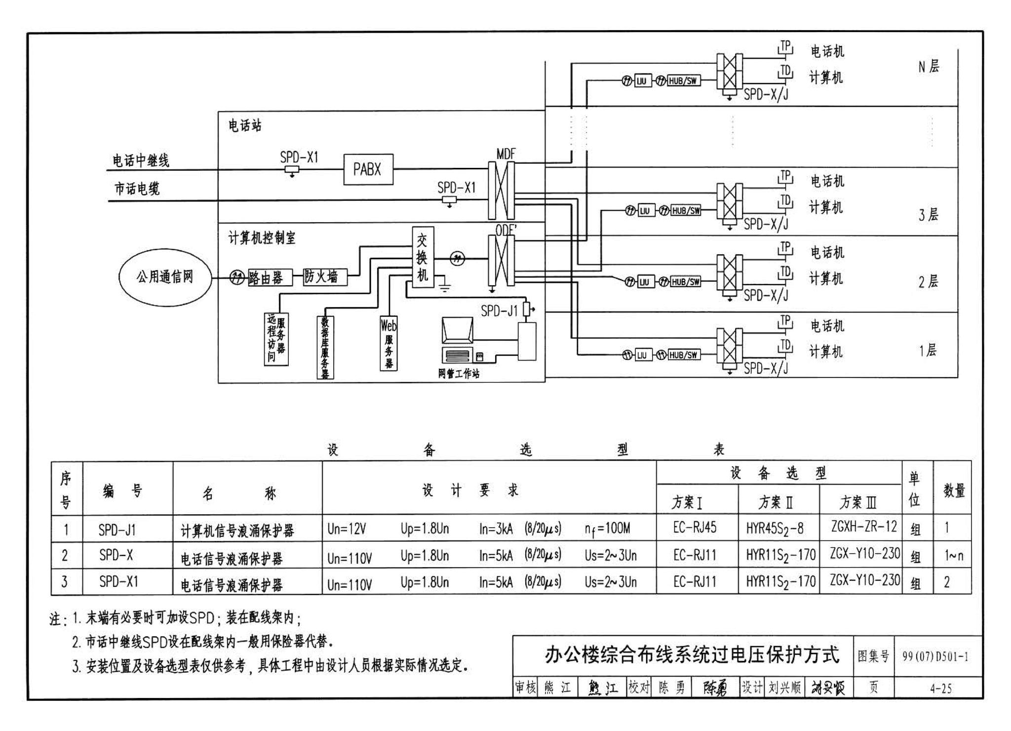 D501-1～4--防雷与接地安装（2003年合订本）（含99D501-1图集2003、2007年局部修改版）