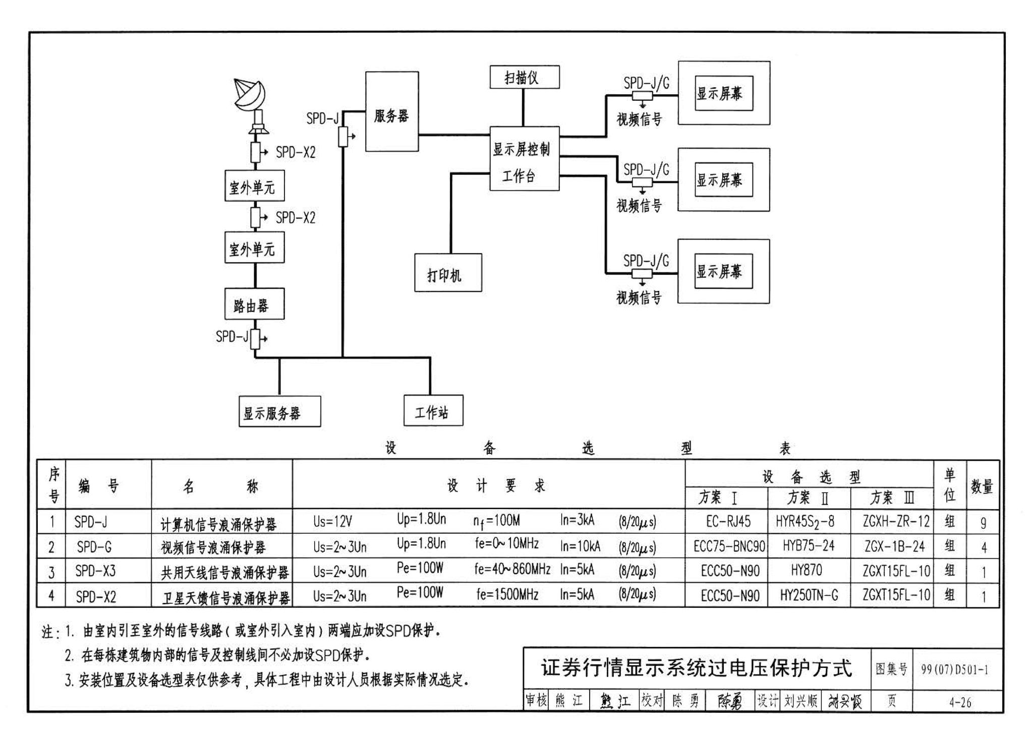 D501-1～4--防雷与接地安装（2003年合订本）（含99D501-1图集2003、2007年局部修改版）