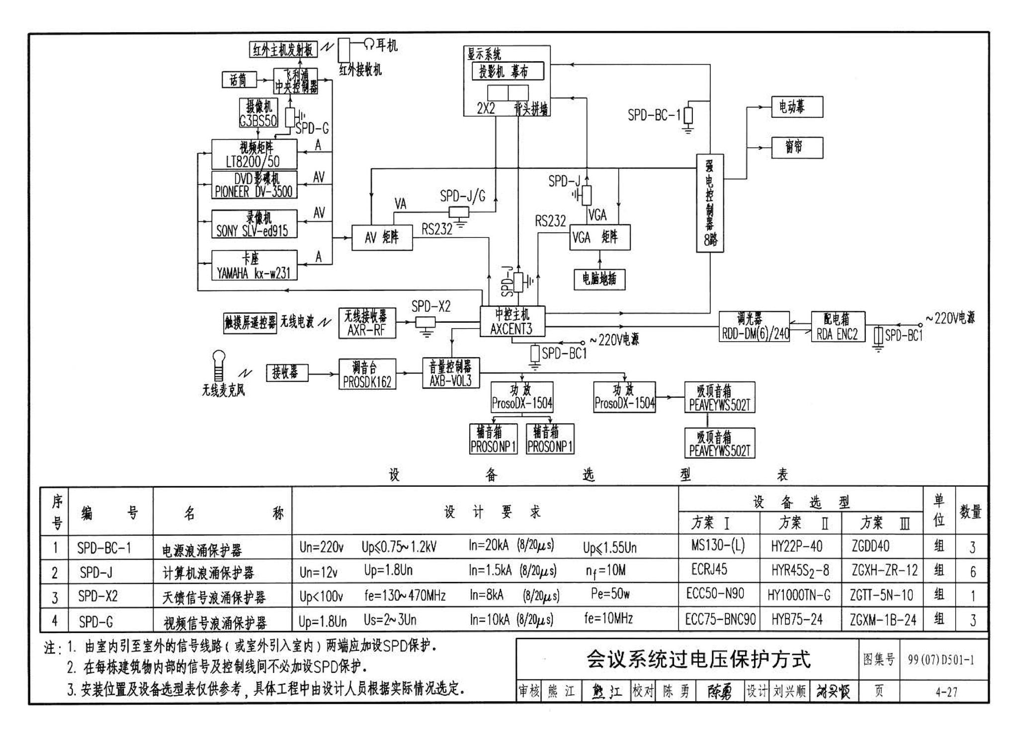 D501-1～4--防雷与接地安装（2003年合订本）（含99D501-1图集2003、2007年局部修改版）