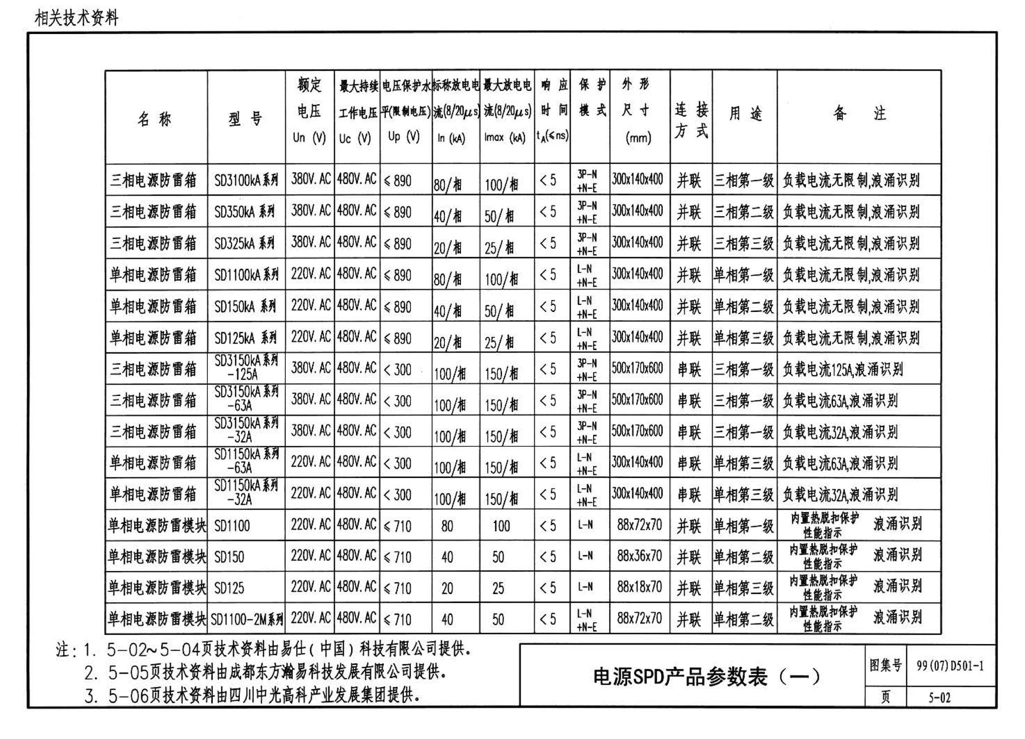 D501-1～4--防雷与接地安装（2003年合订本）（含99D501-1图集2003、2007年局部修改版）