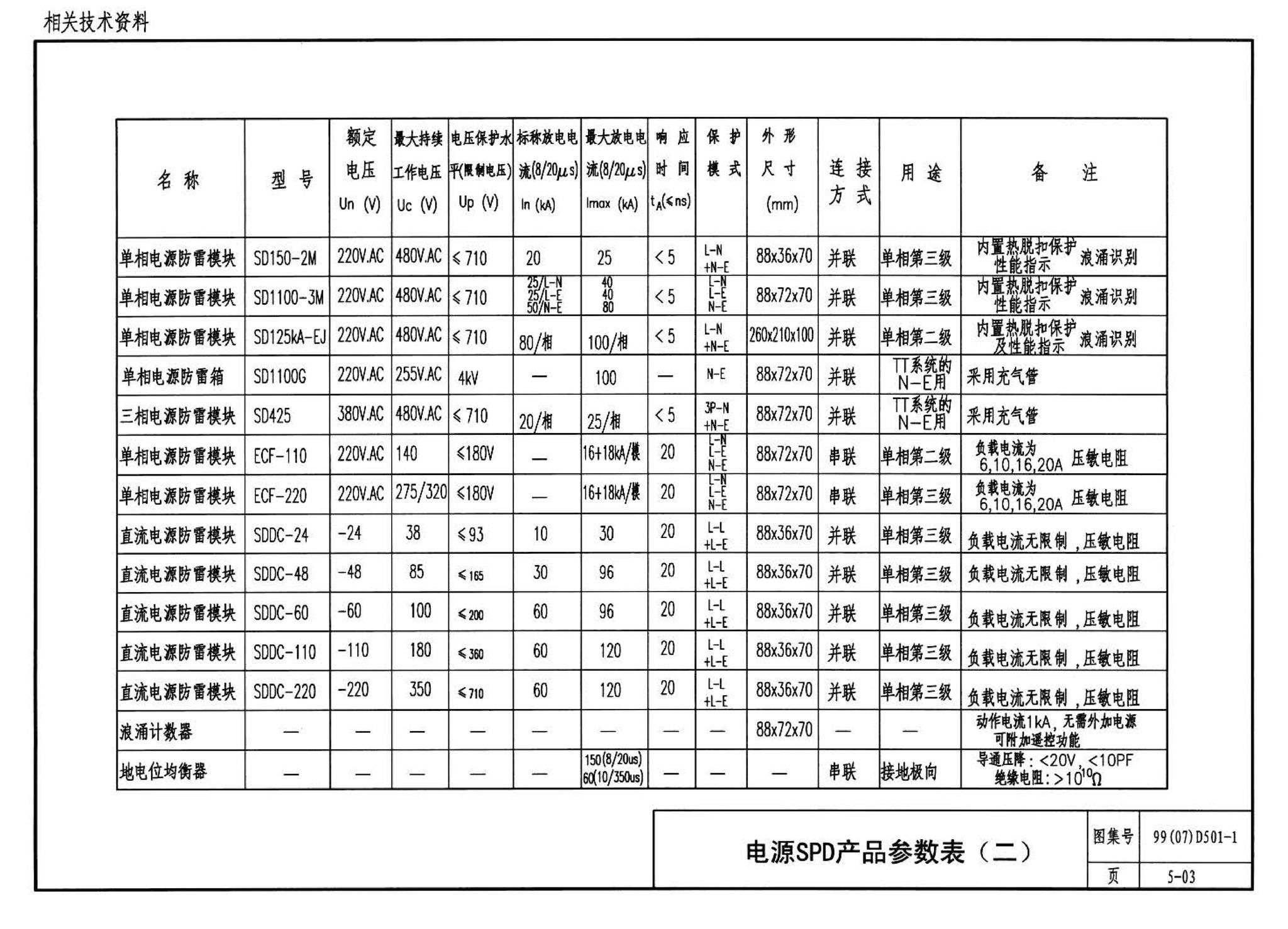 D501-1～4--防雷与接地安装（2003年合订本）（含99D501-1图集2003、2007年局部修改版）