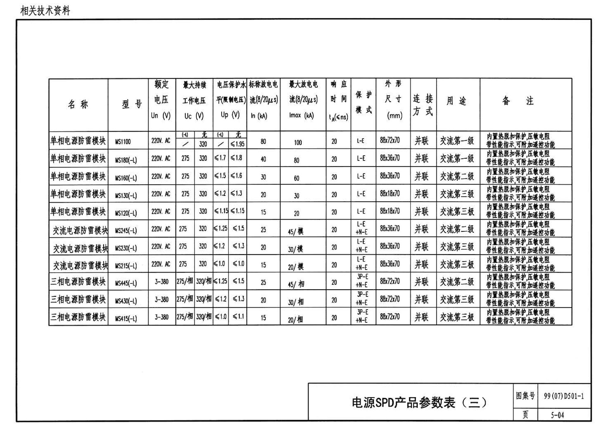 D501-1～4--防雷与接地安装（2003年合订本）（含99D501-1图集2003、2007年局部修改版）