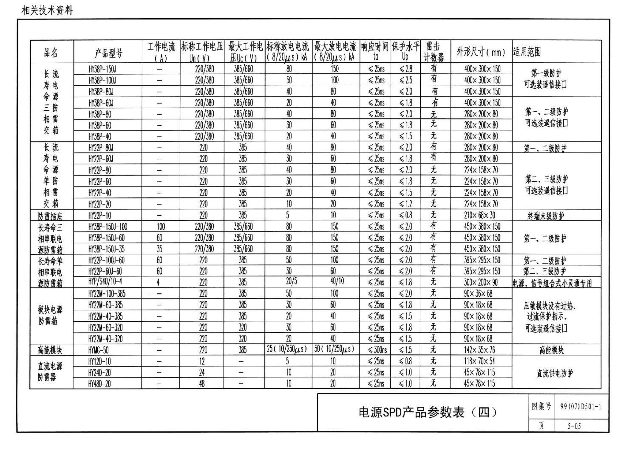 D501-1～4--防雷与接地安装（2003年合订本）（含99D501-1图集2003、2007年局部修改版）