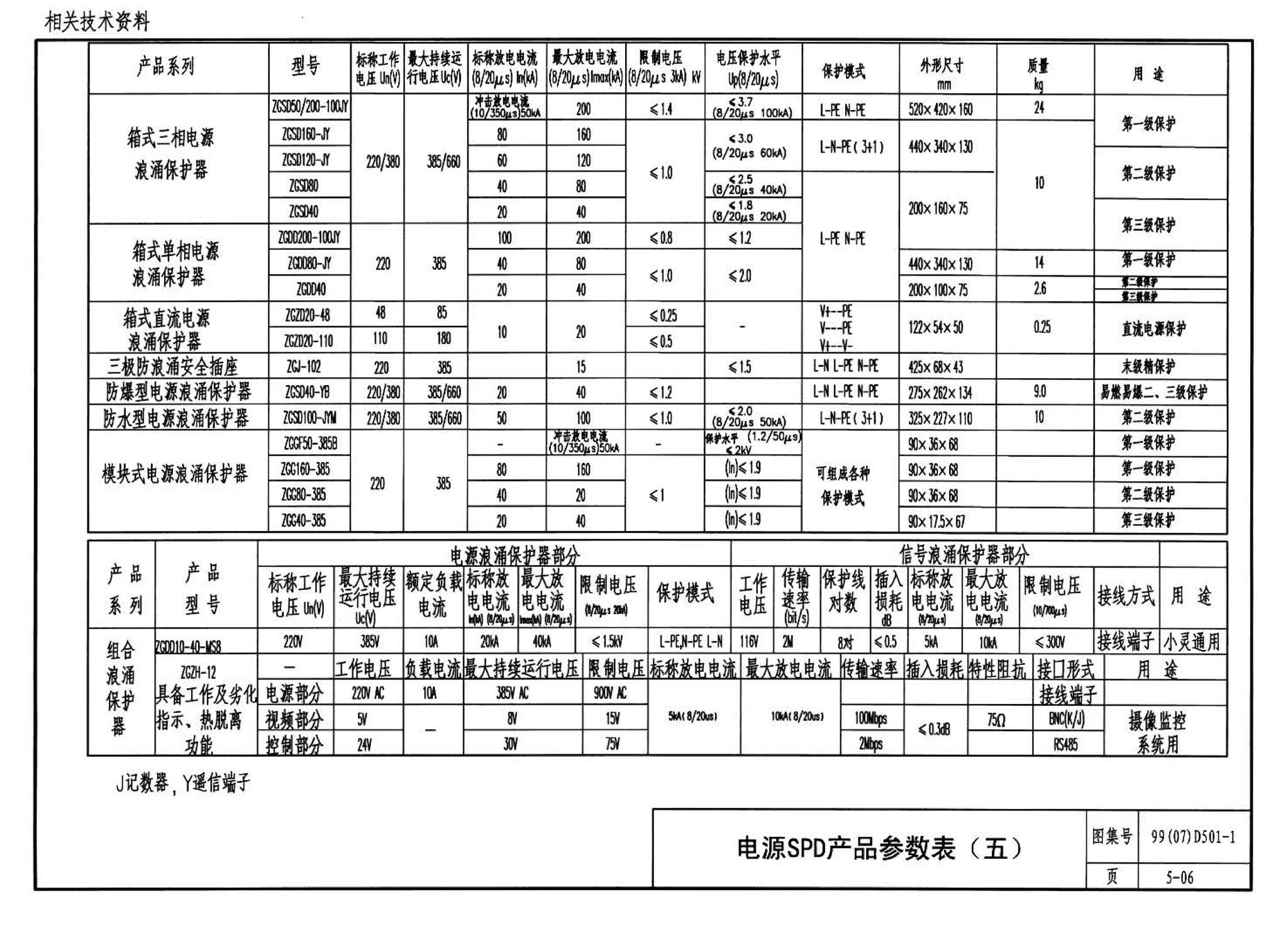 D501-1～4--防雷与接地安装（2003年合订本）（含99D501-1图集2003、2007年局部修改版）