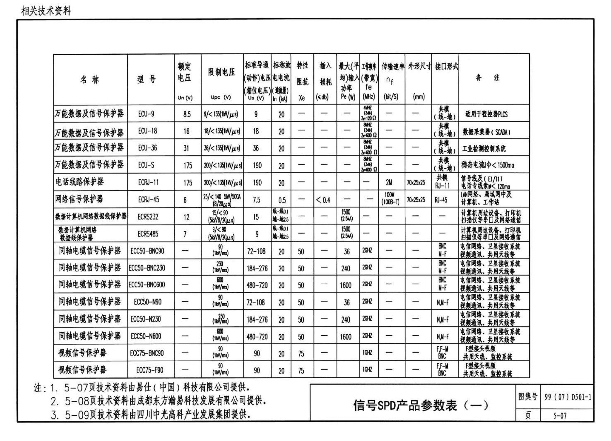 D501-1～4--防雷与接地安装（2003年合订本）（含99D501-1图集2003、2007年局部修改版）