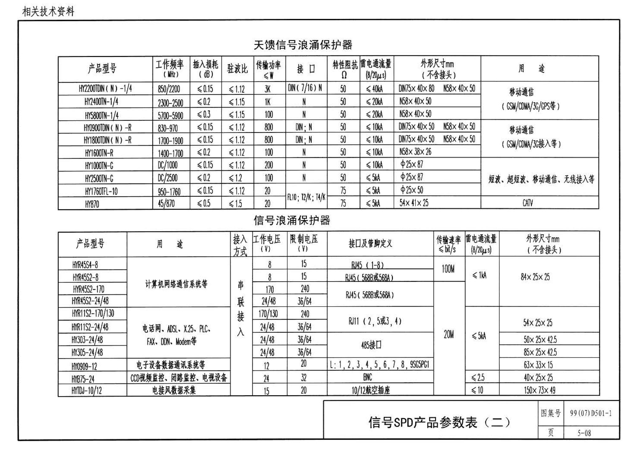 D501-1～4--防雷与接地安装（2003年合订本）（含99D501-1图集2003、2007年局部修改版）