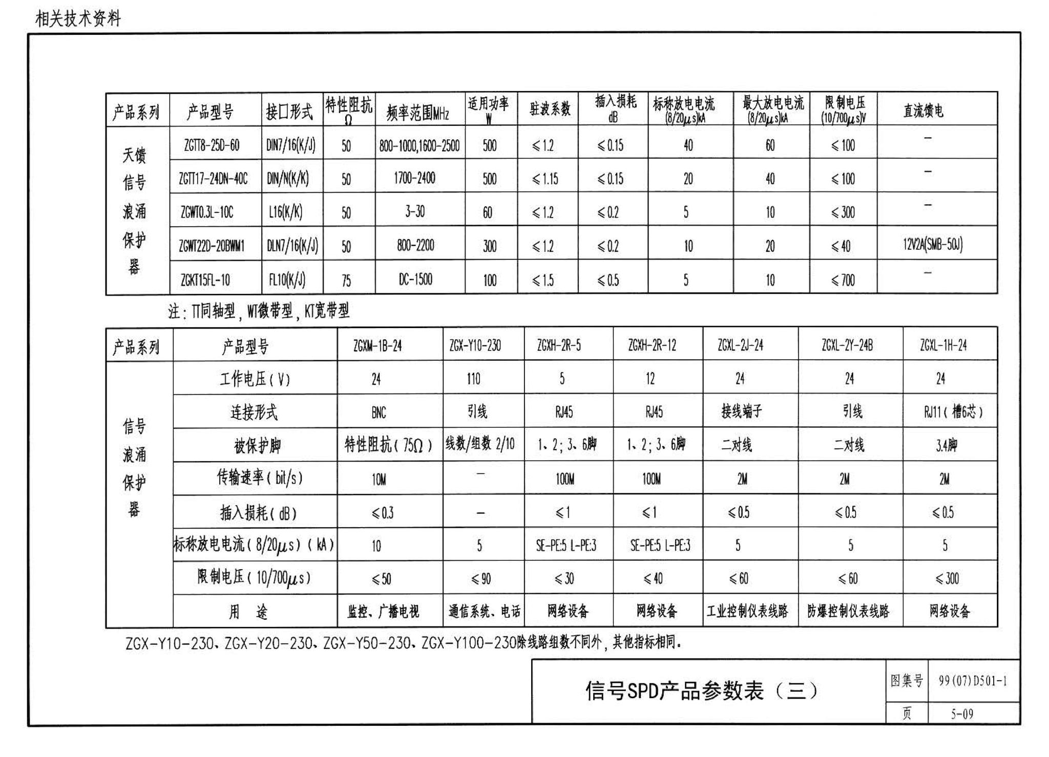 D501-1～4--防雷与接地安装（2003年合订本）（含99D501-1图集2003、2007年局部修改版）