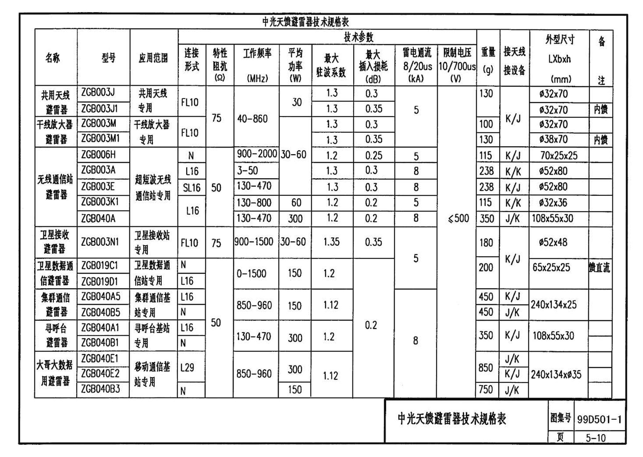 D501-1～4--防雷与接地安装（2003年合订本）（含99D501-1图集2003、2007年局部修改版）