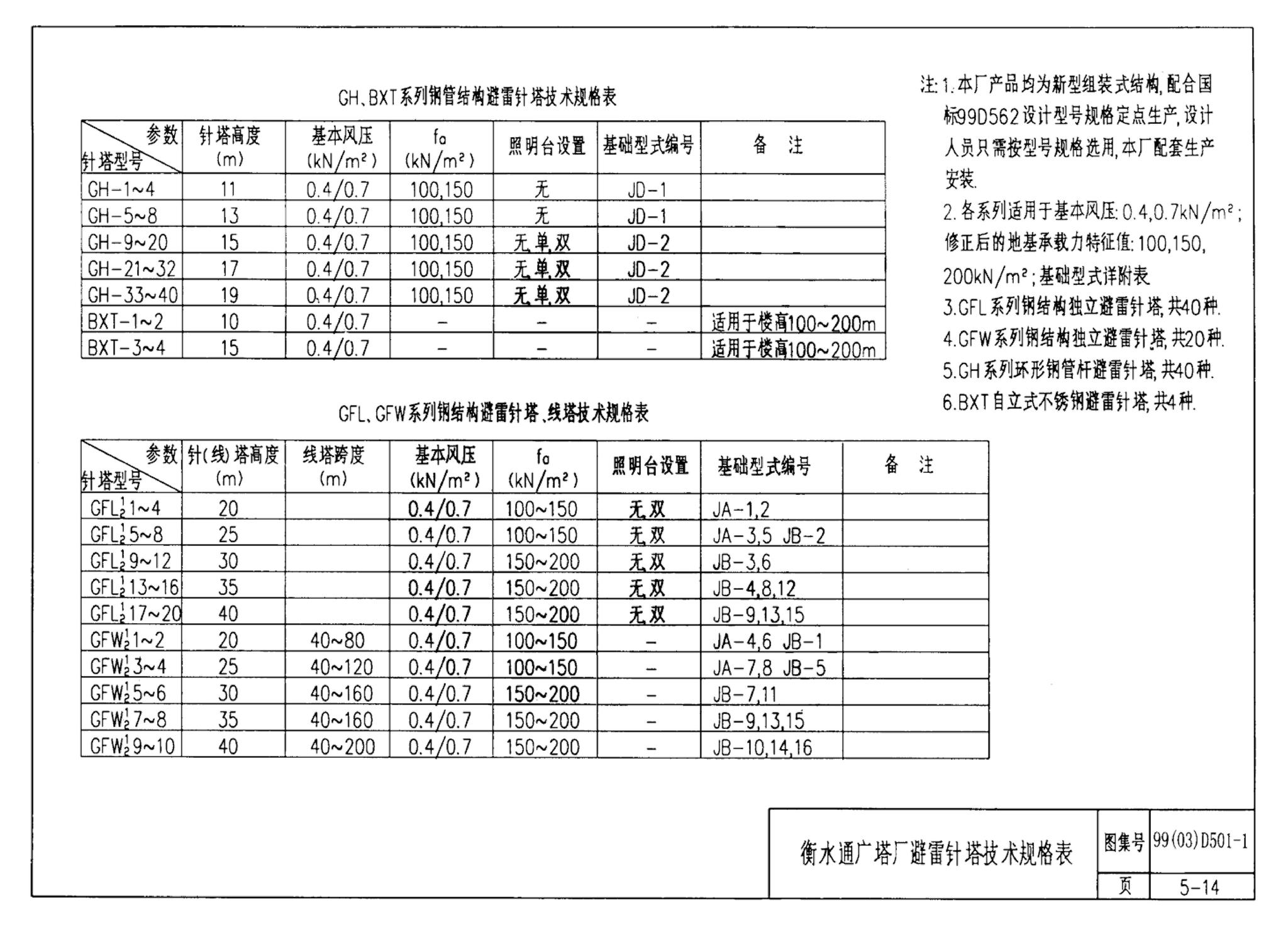 D501-1～4--防雷与接地安装（2003年合订本）（含99D501-1图集2003、2007年局部修改版）