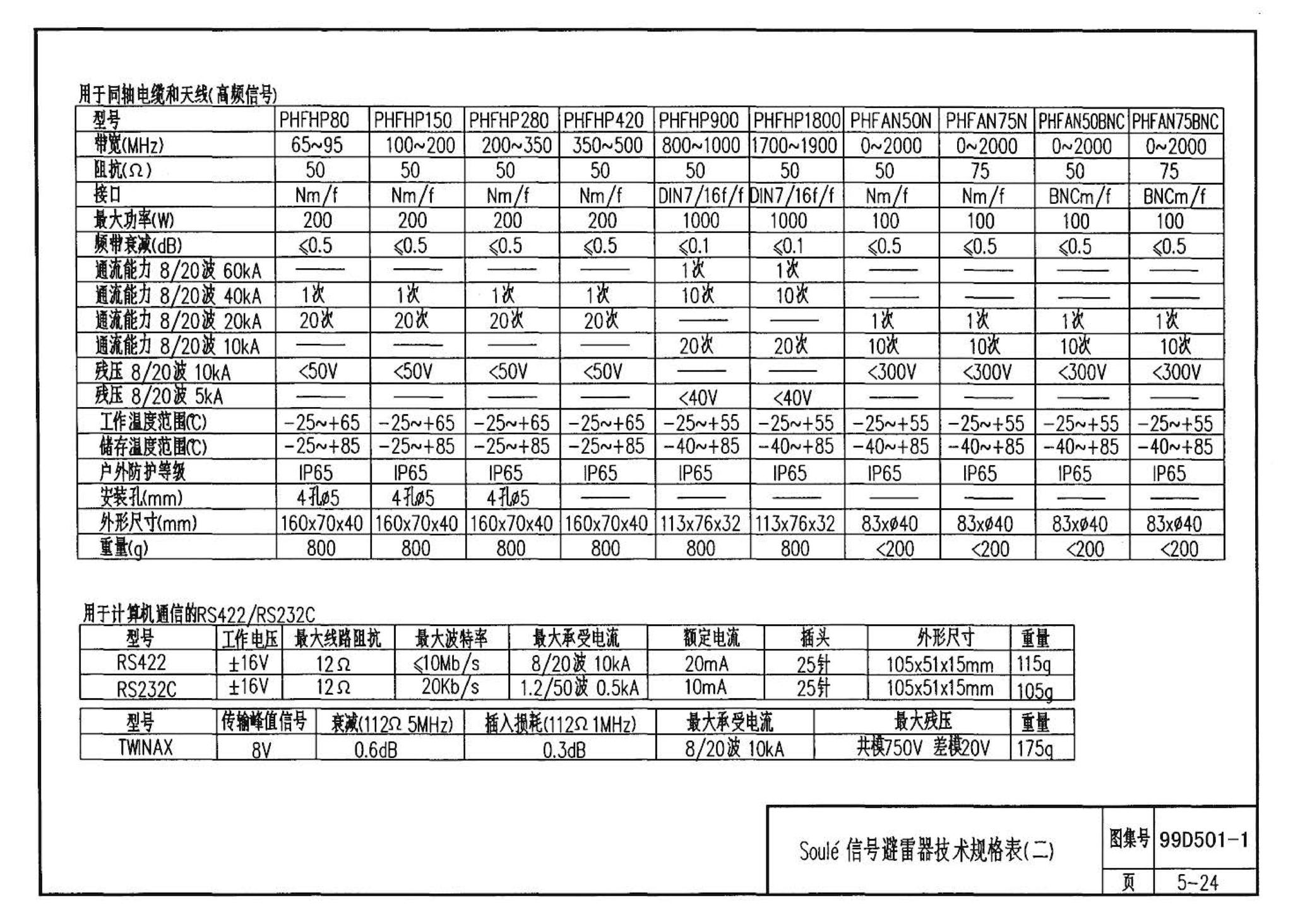 D501-1～4--防雷与接地安装（2003年合订本）（含99D501-1图集2003、2007年局部修改版）