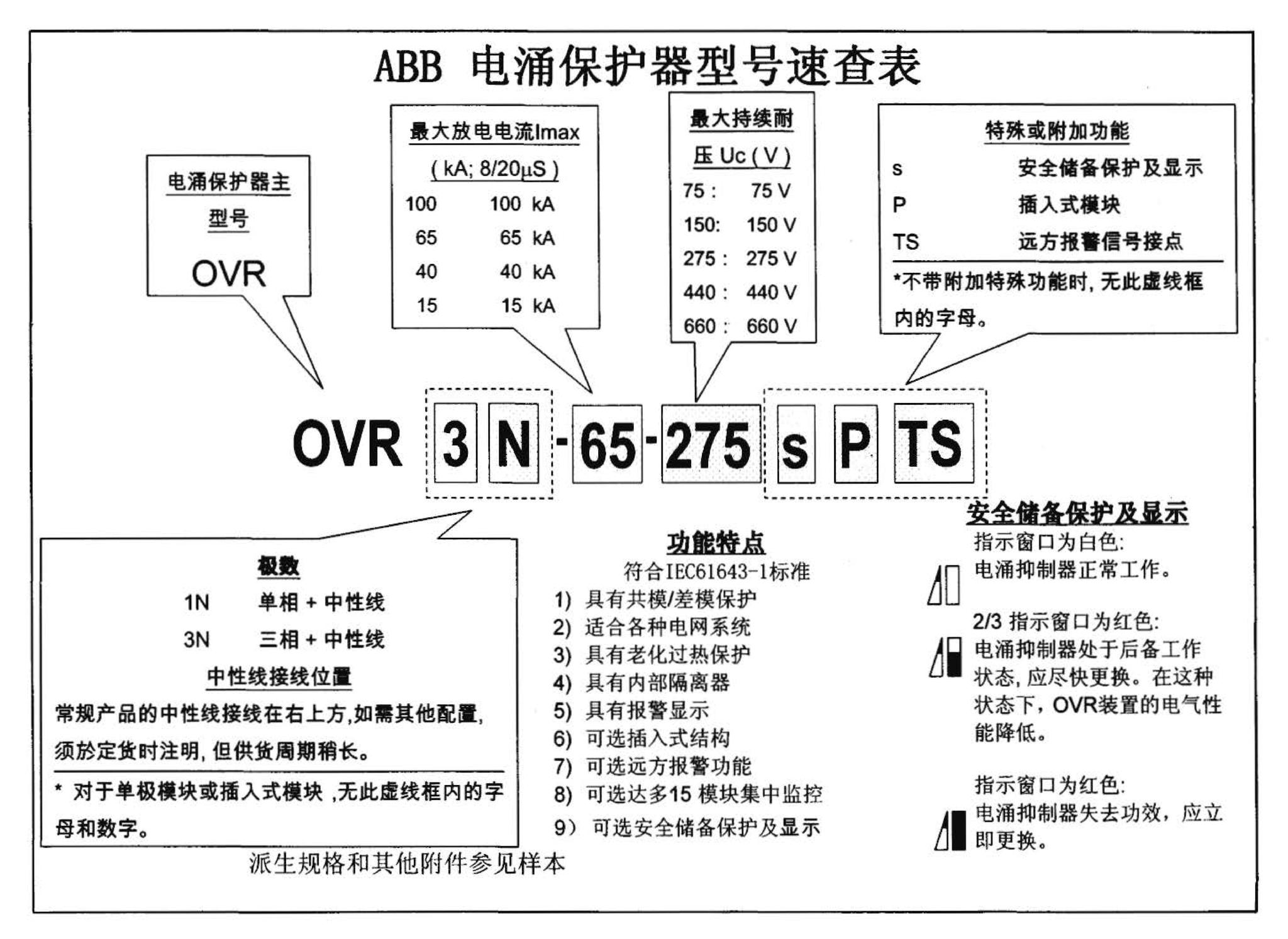 D501-1～4--防雷与接地安装（2003年合订本）（含99D501-1图集2003、2007年局部修改版）