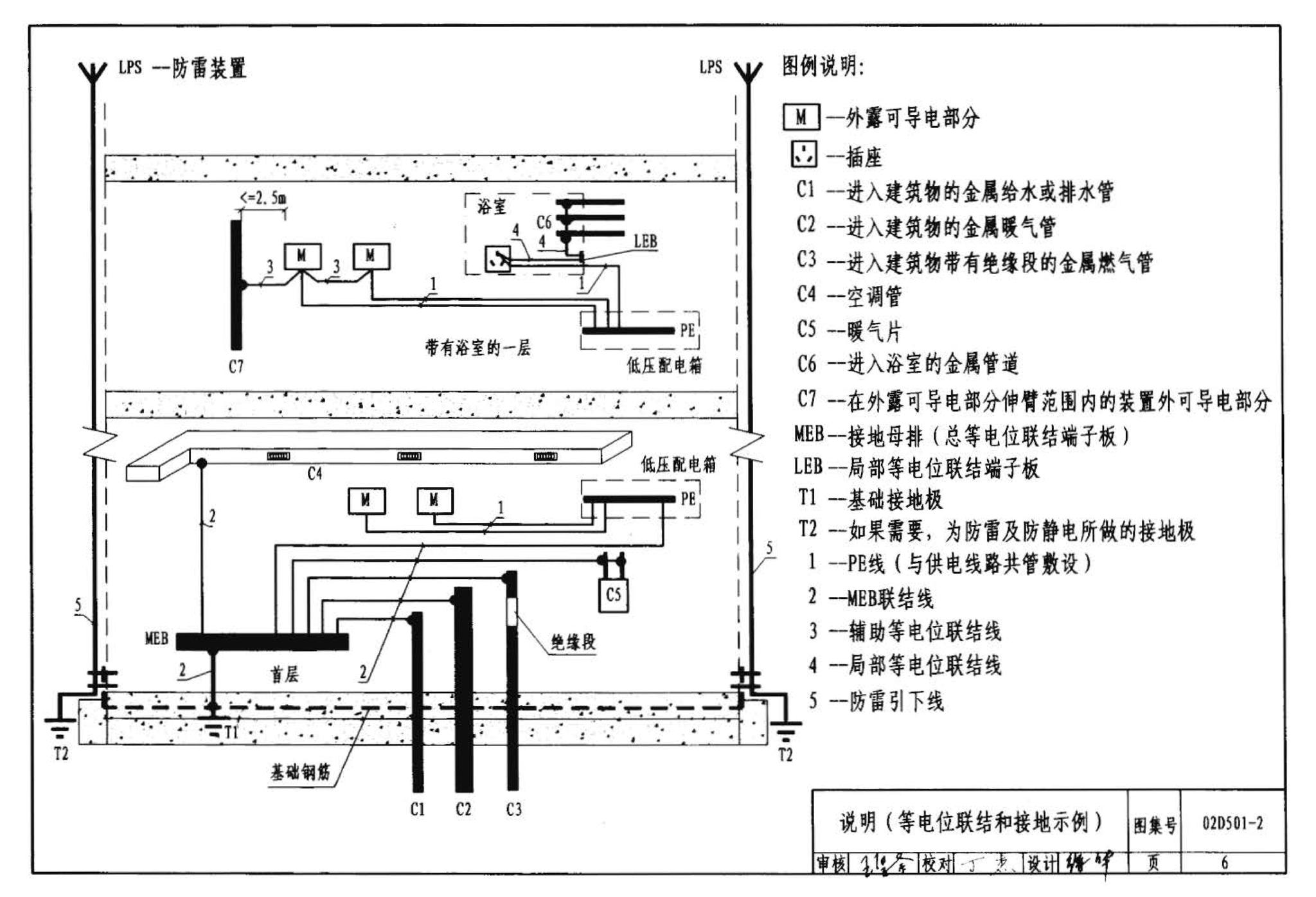 D501-1～4--防雷与接地安装（2003年合订本）（含99D501-1图集2003、2007年局部修改版）