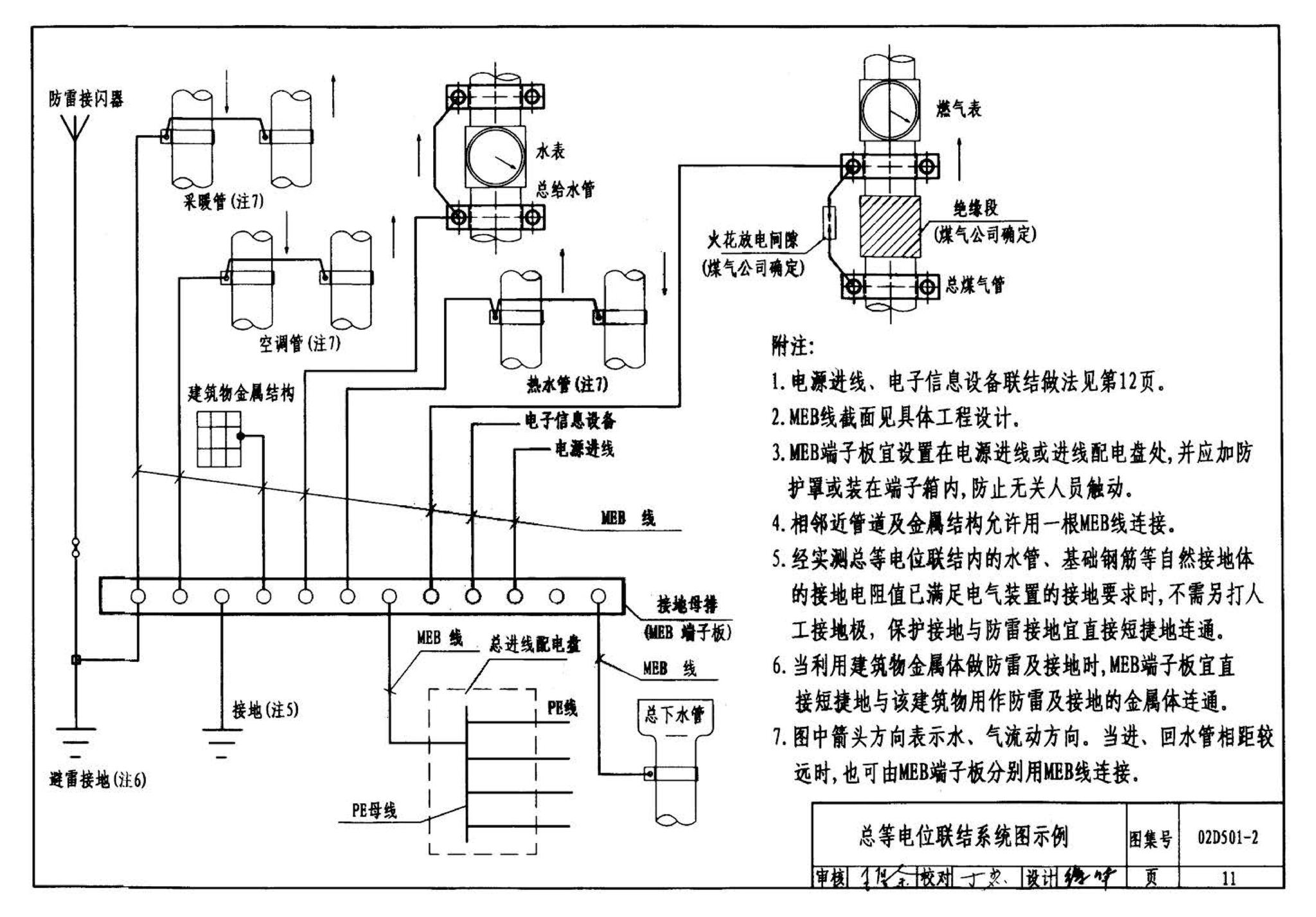 D501-1～4--防雷与接地安装（2003年合订本）（含99D501-1图集2003、2007年局部修改版）