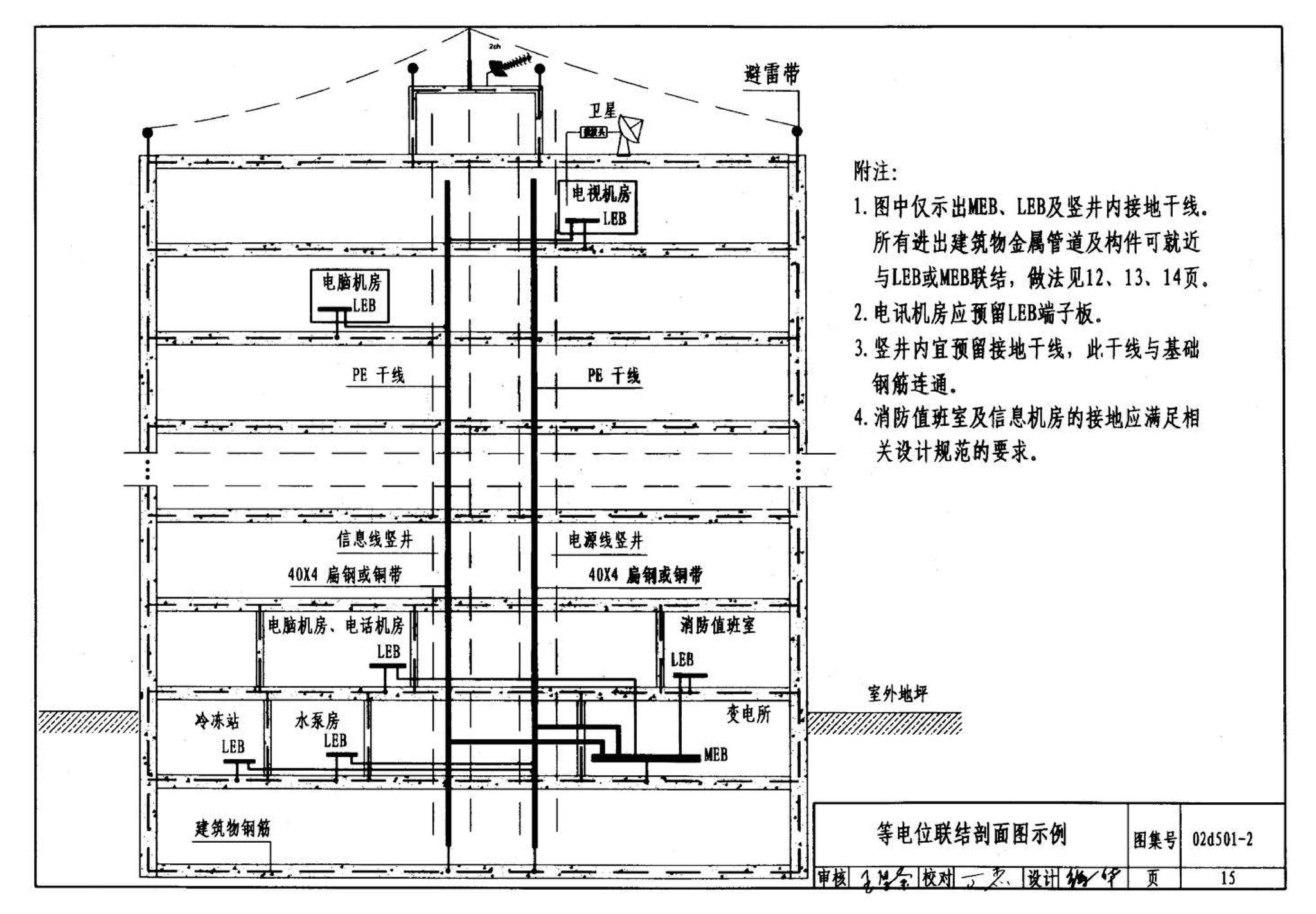 D501-1～4--防雷与接地安装（2003年合订本）（含99D501-1图集2003、2007年局部修改版）