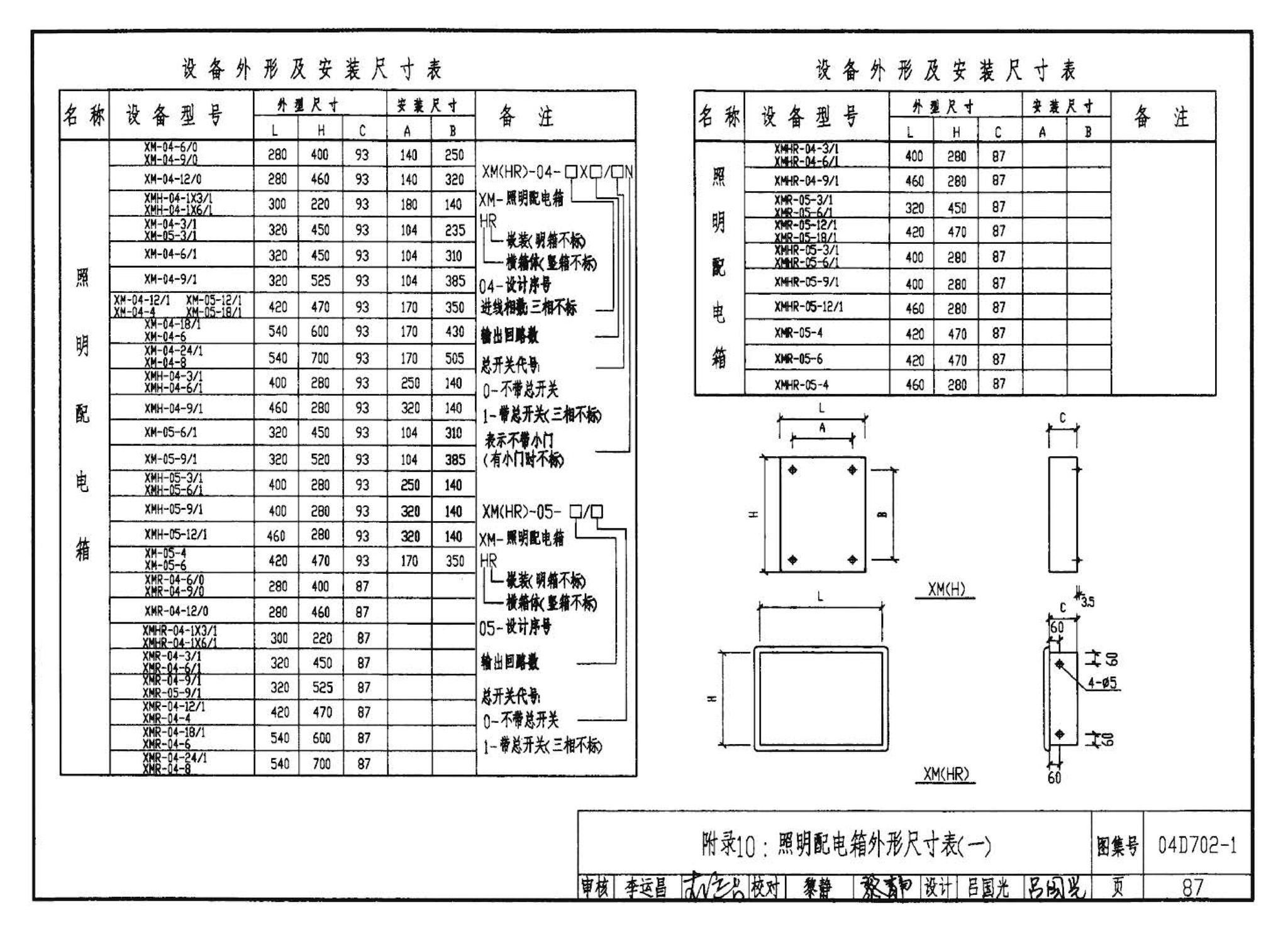 D702-1～3--常用低压配电设备及灯具安装（2004年合订本）