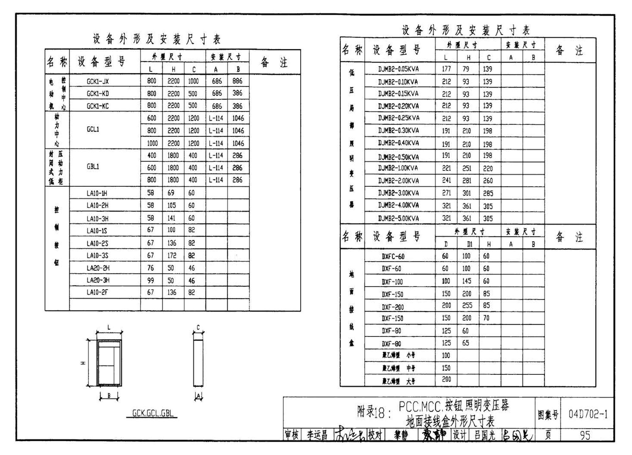 D702-1～3--常用低压配电设备及灯具安装（2004年合订本）