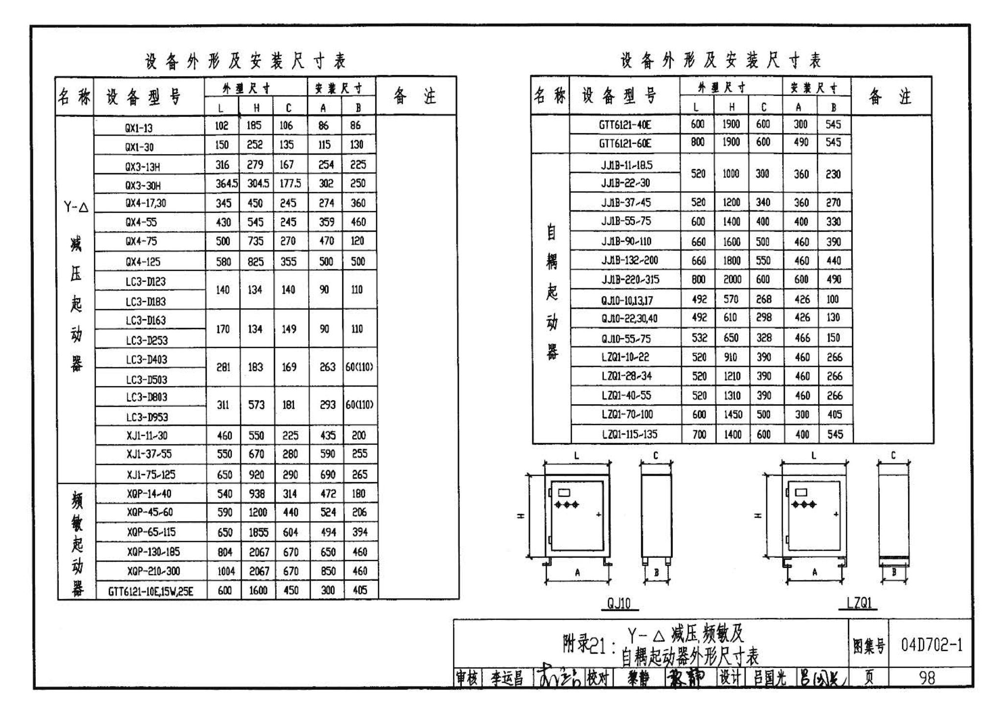 D702-1～3--常用低压配电设备及灯具安装（2004年合订本）