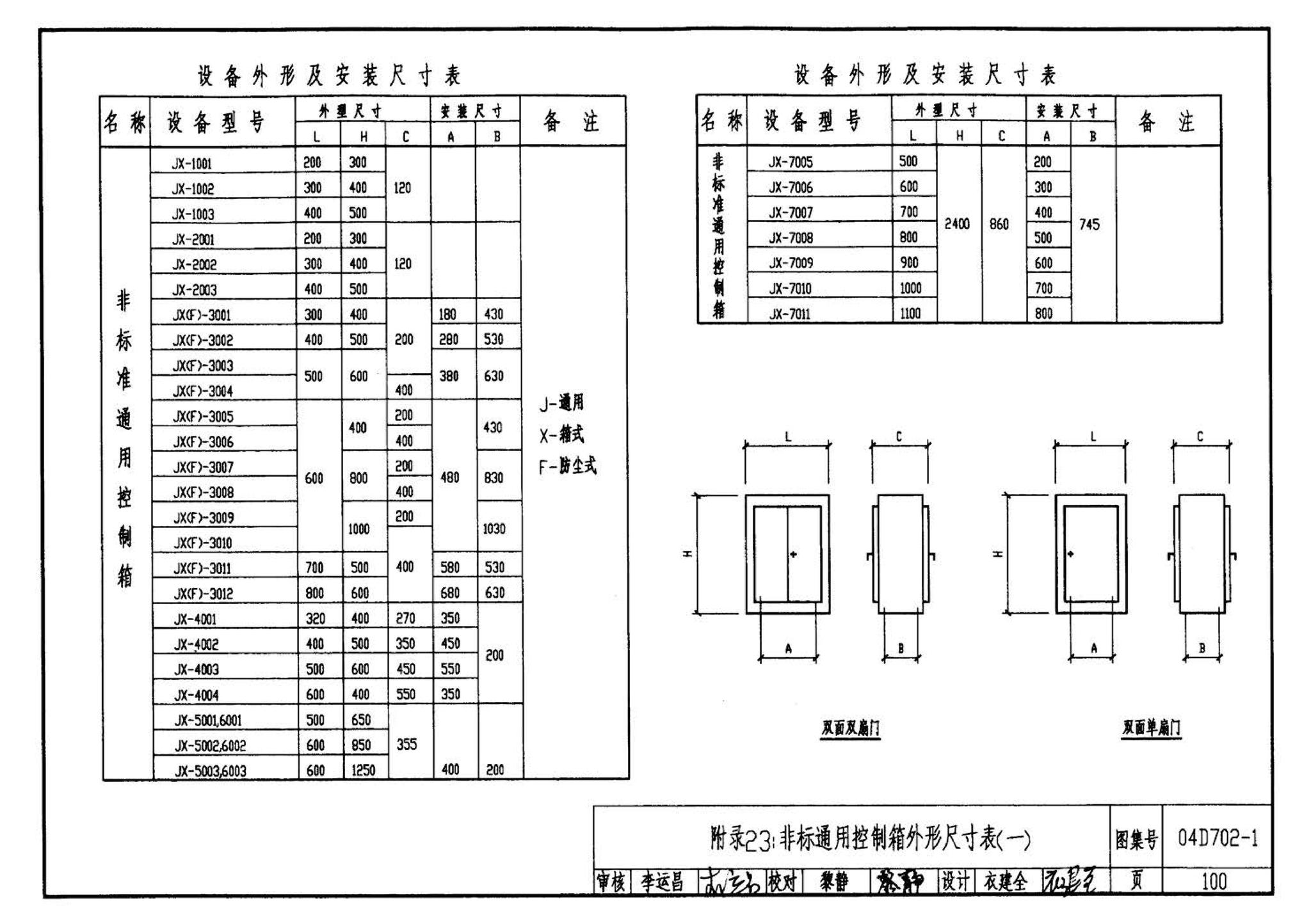 D702-1～3--常用低压配电设备及灯具安装（2004年合订本）