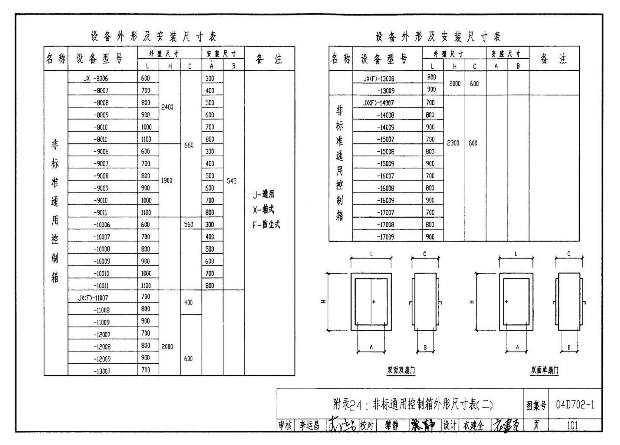 D702-1～3--常用低压配电设备及灯具安装（2004年合订本）