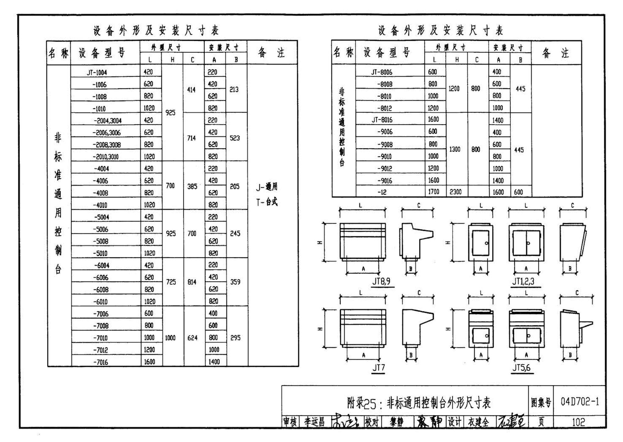 D702-1～3--常用低压配电设备及灯具安装（2004年合订本）