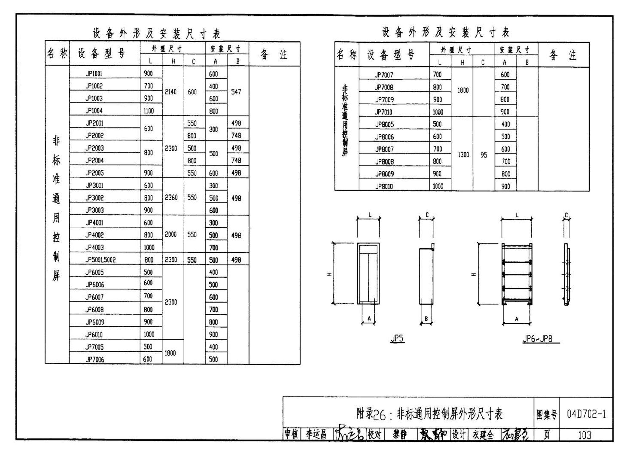 D702-1～3--常用低压配电设备及灯具安装（2004年合订本）