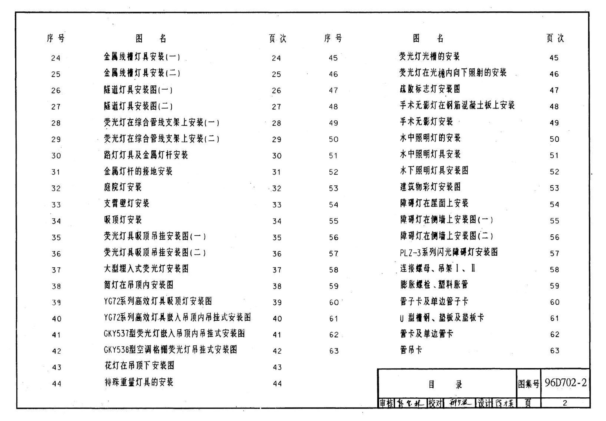 D702-1～3--常用低压配电设备及灯具安装（2004年合订本）