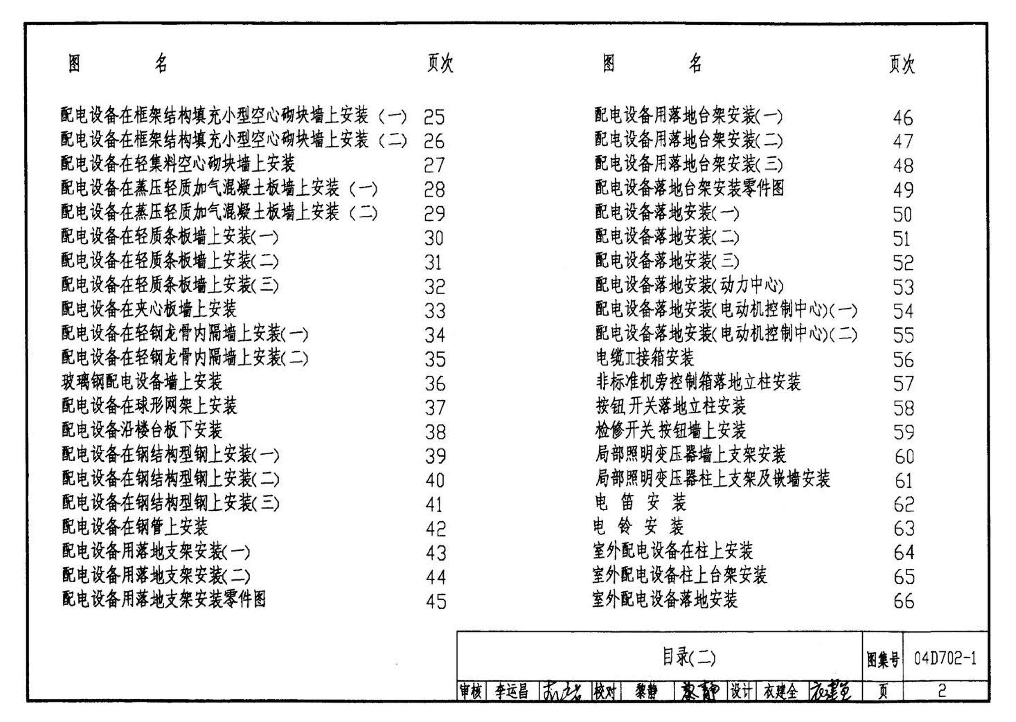 D702-1～3--常用低压配电设备及灯具安装（2004年合订本）