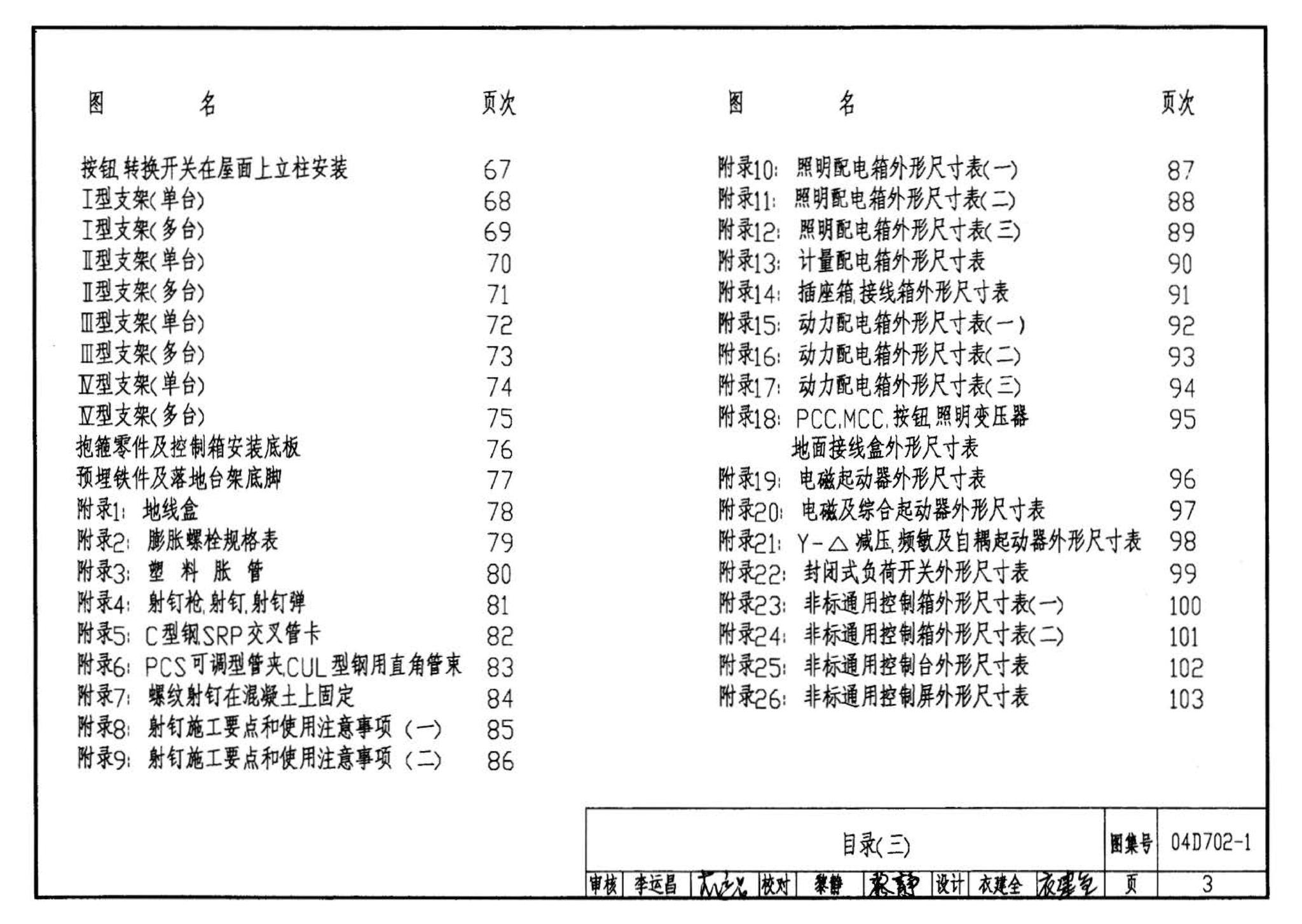 D702-1～3--常用低压配电设备及灯具安装（2004年合订本）