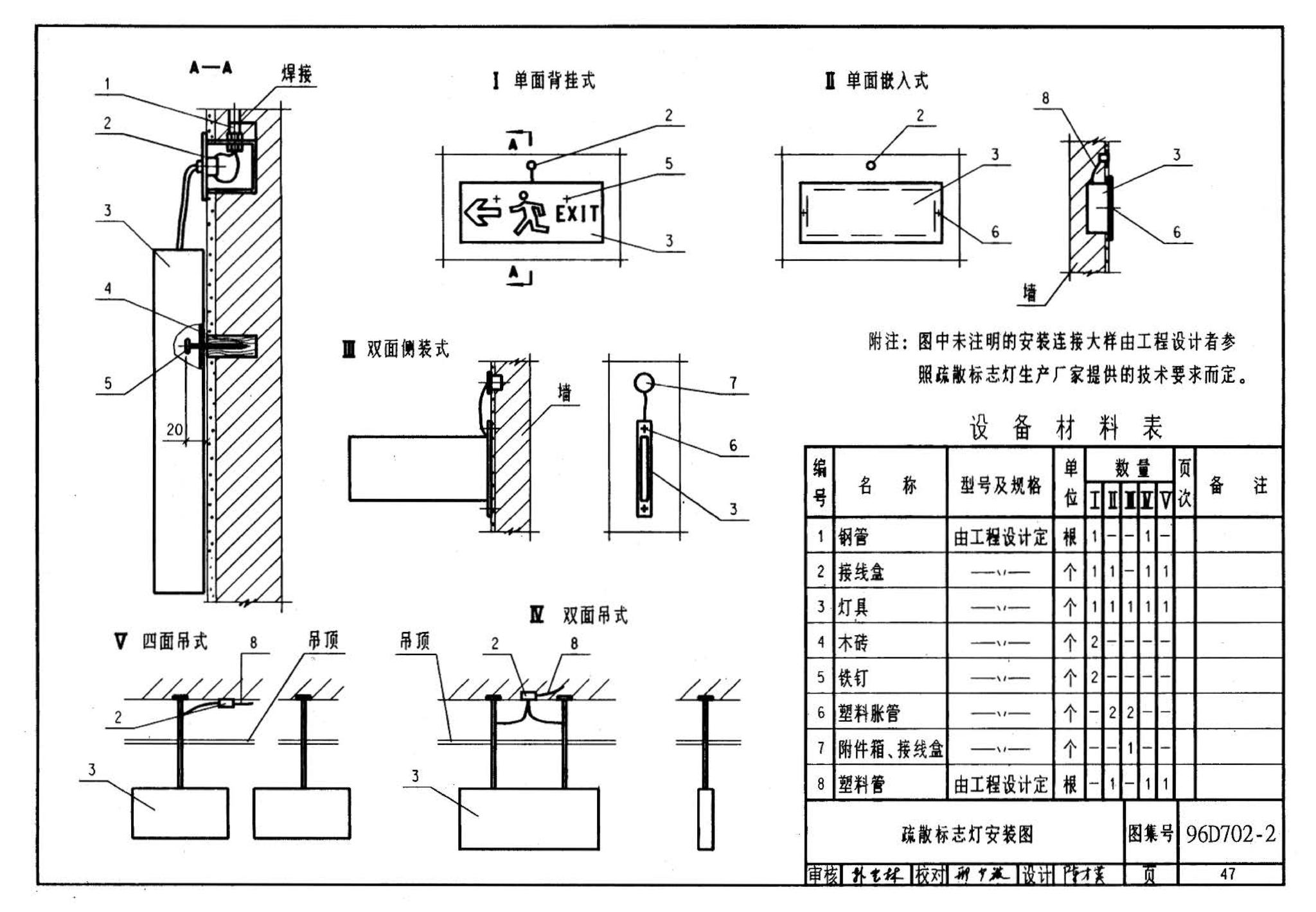 D702-1～3--常用低压配电设备及灯具安装（2004年合订本）