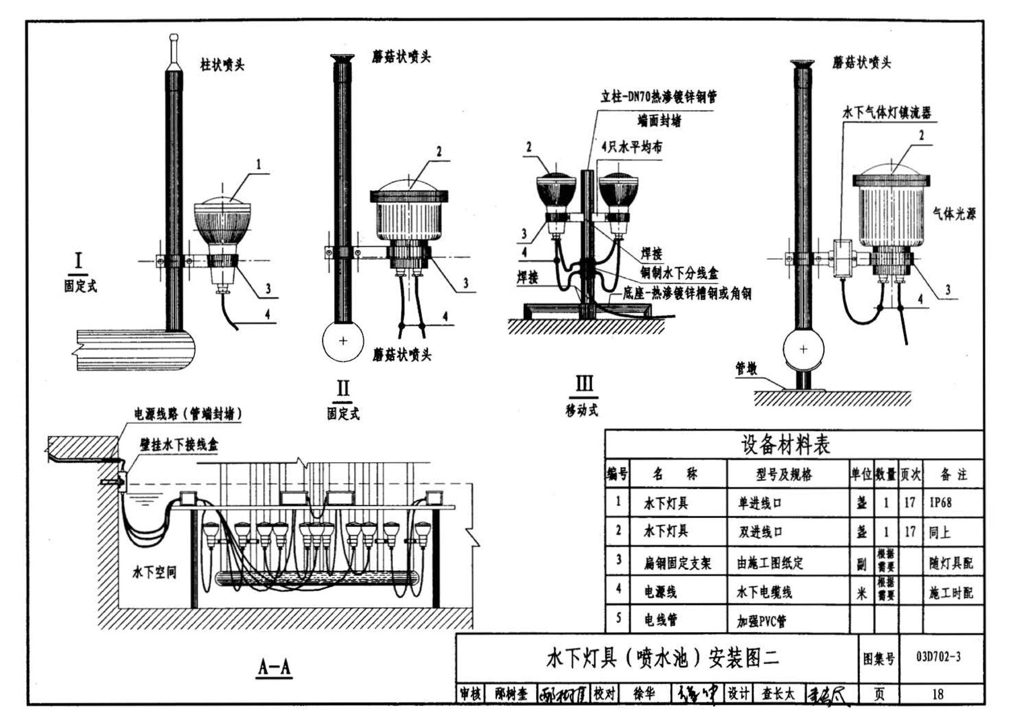 D702-1～3--常用低压配电设备及灯具安装（2004年合订本）