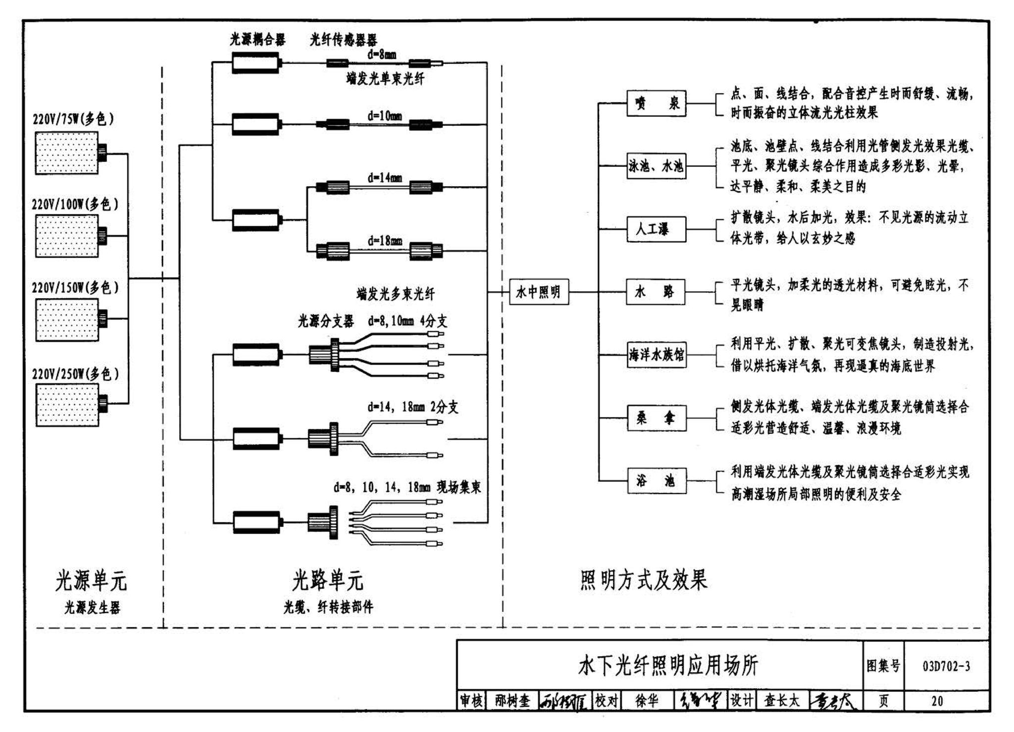 D702-1～3--常用低压配电设备及灯具安装（2004年合订本）