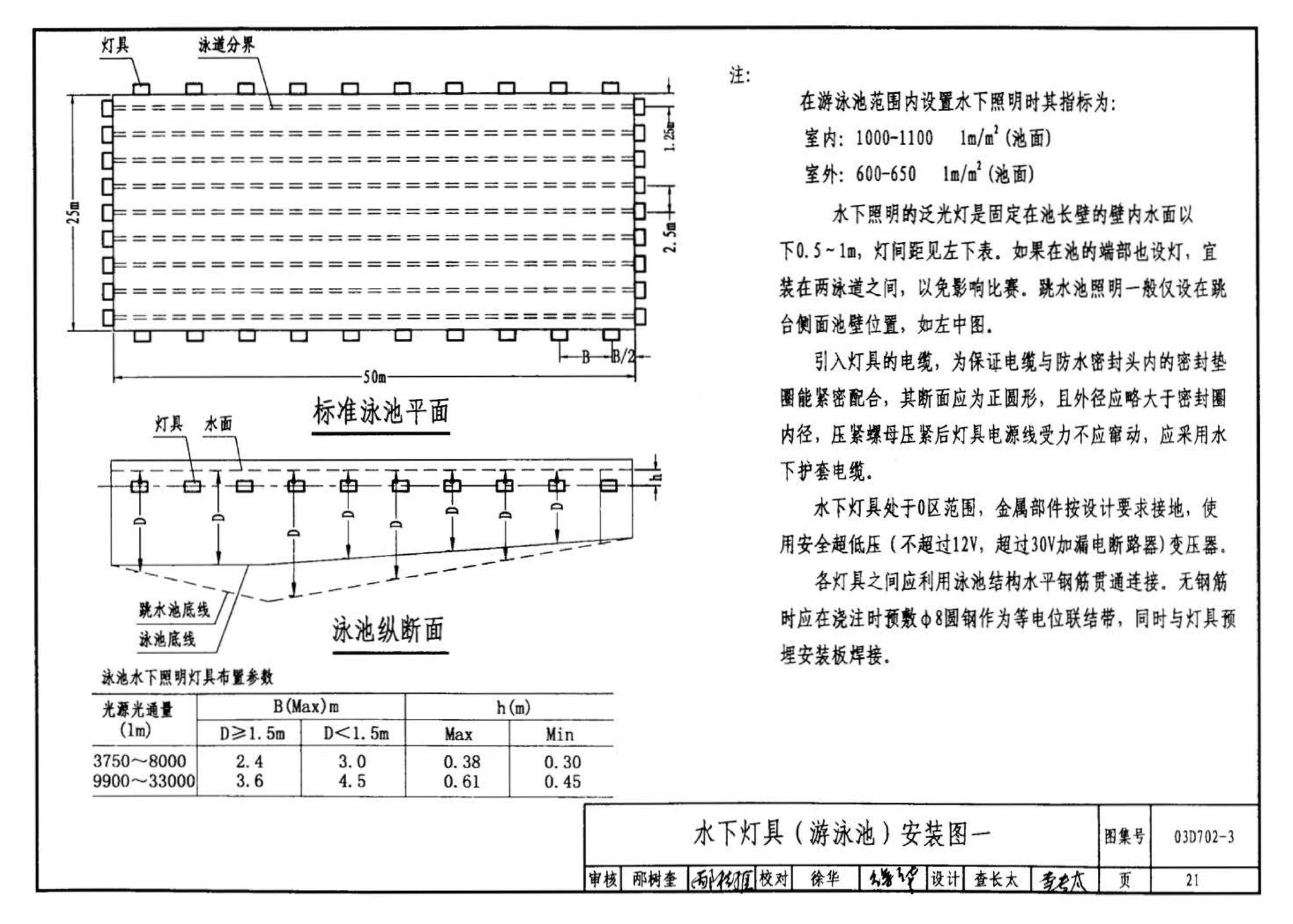 D702-1～3--常用低压配电设备及灯具安装（2004年合订本）