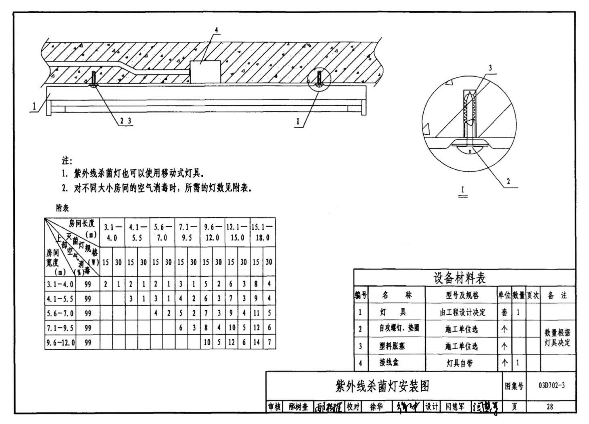 D702-1～3--常用低压配电设备及灯具安装（2004年合订本）