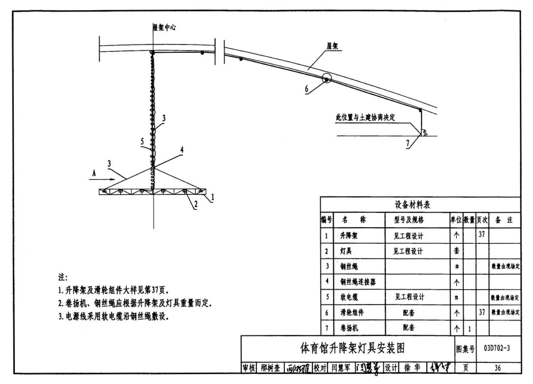 D702-1～3--常用低压配电设备及灯具安装（2004年合订本）