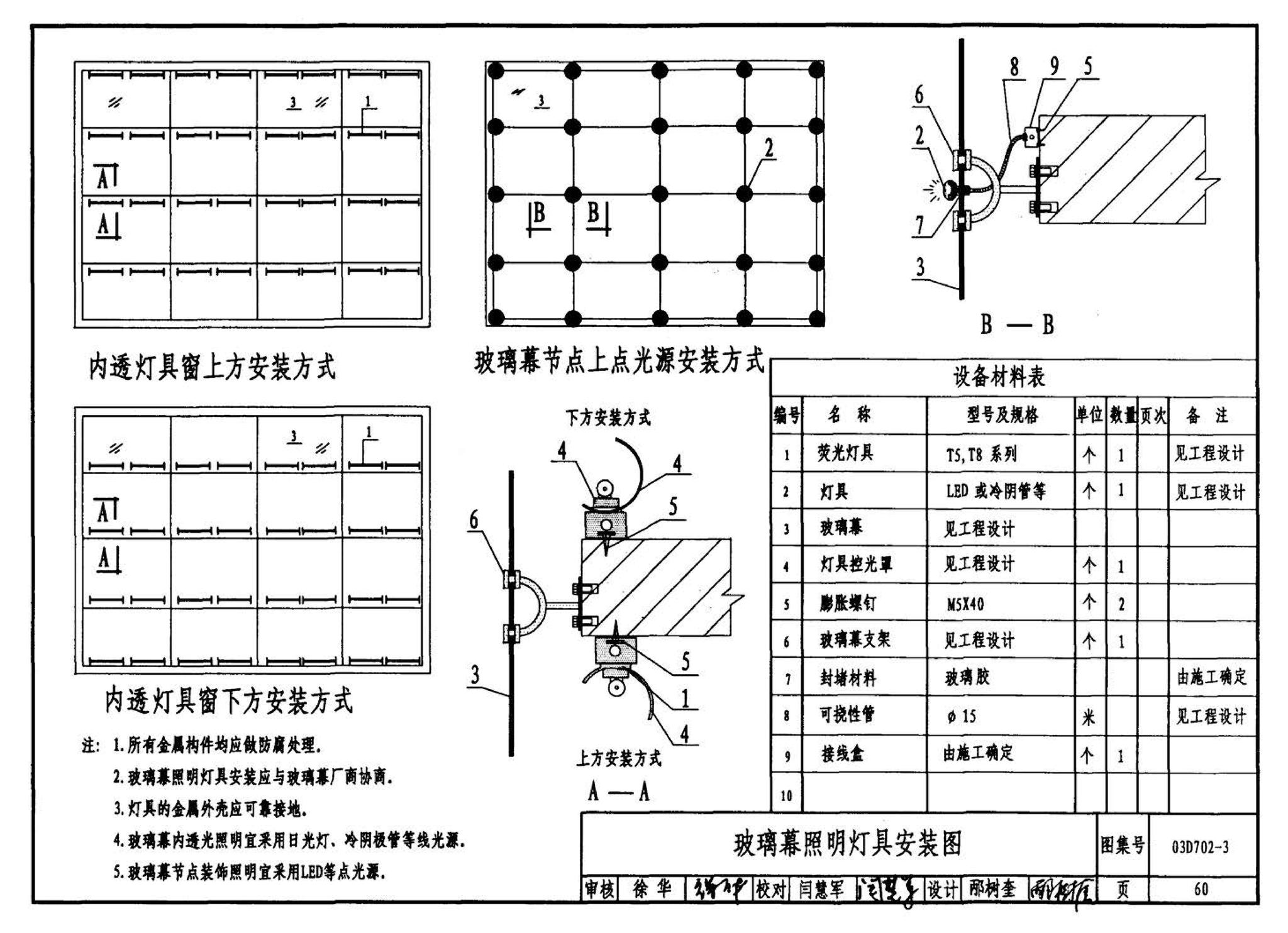 D702-1～3--常用低压配电设备及灯具安装（2004年合订本）