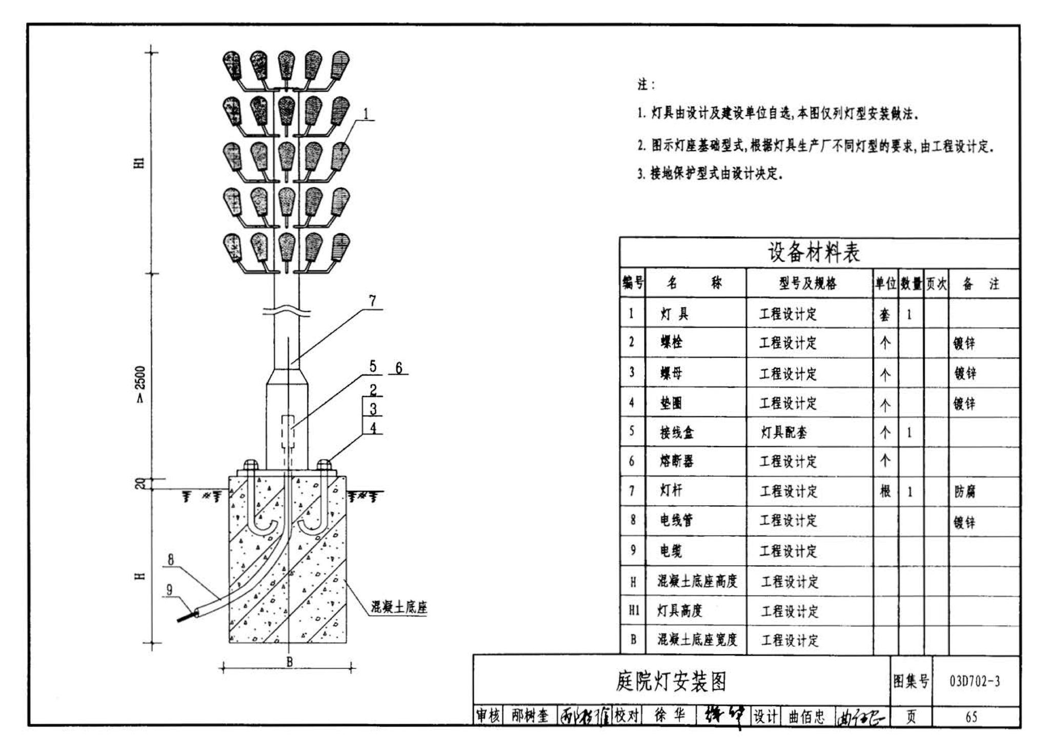 D702-1～3--常用低压配电设备及灯具安装（2004年合订本）