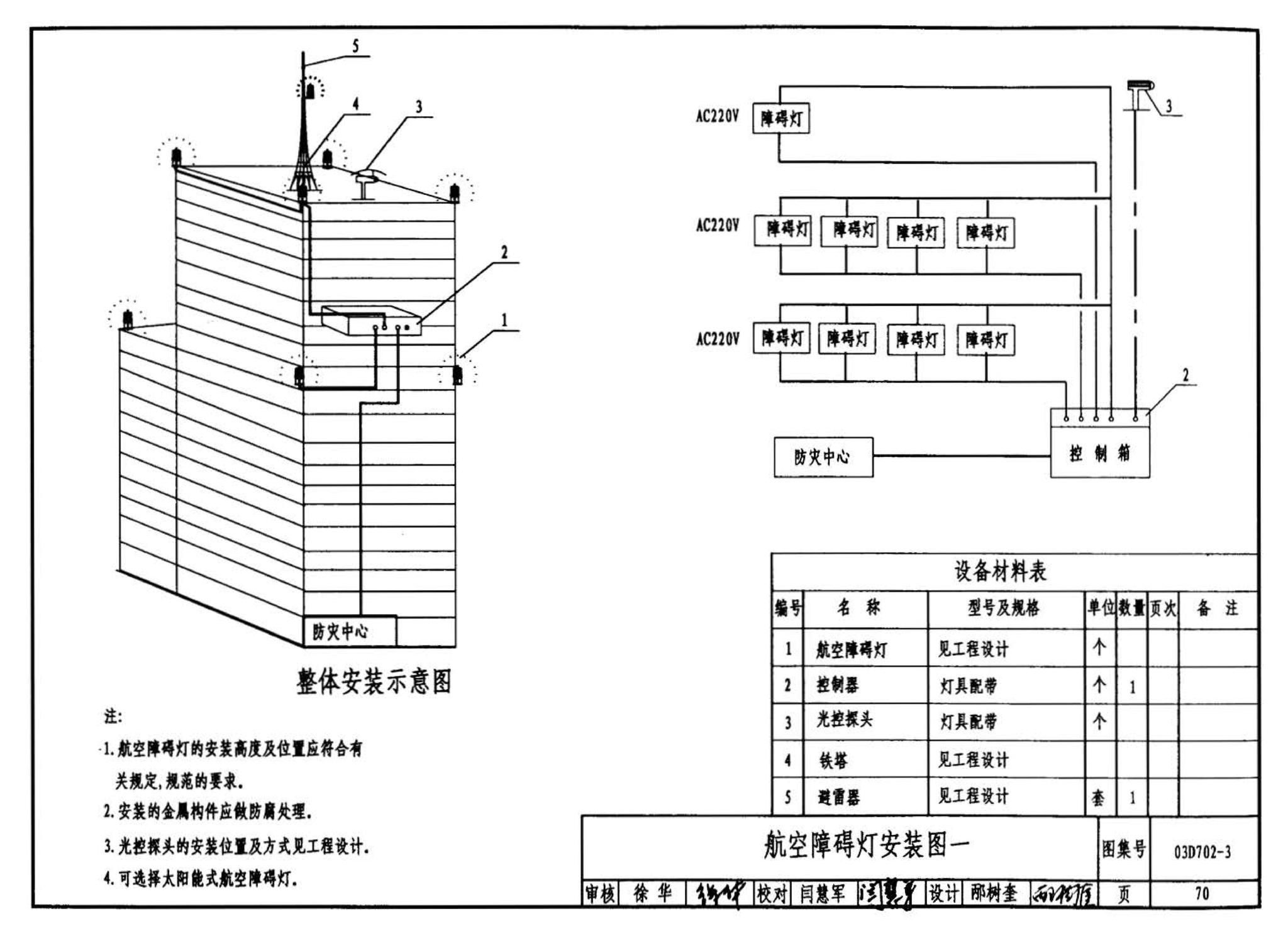 D702-1～3--常用低压配电设备及灯具安装（2004年合订本）