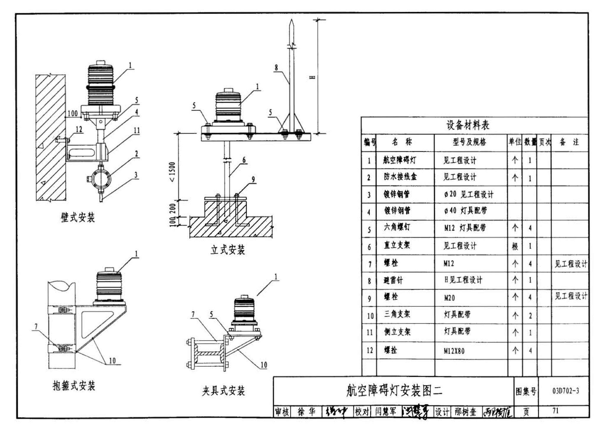 D702-1～3--常用低压配电设备及灯具安装（2004年合订本）