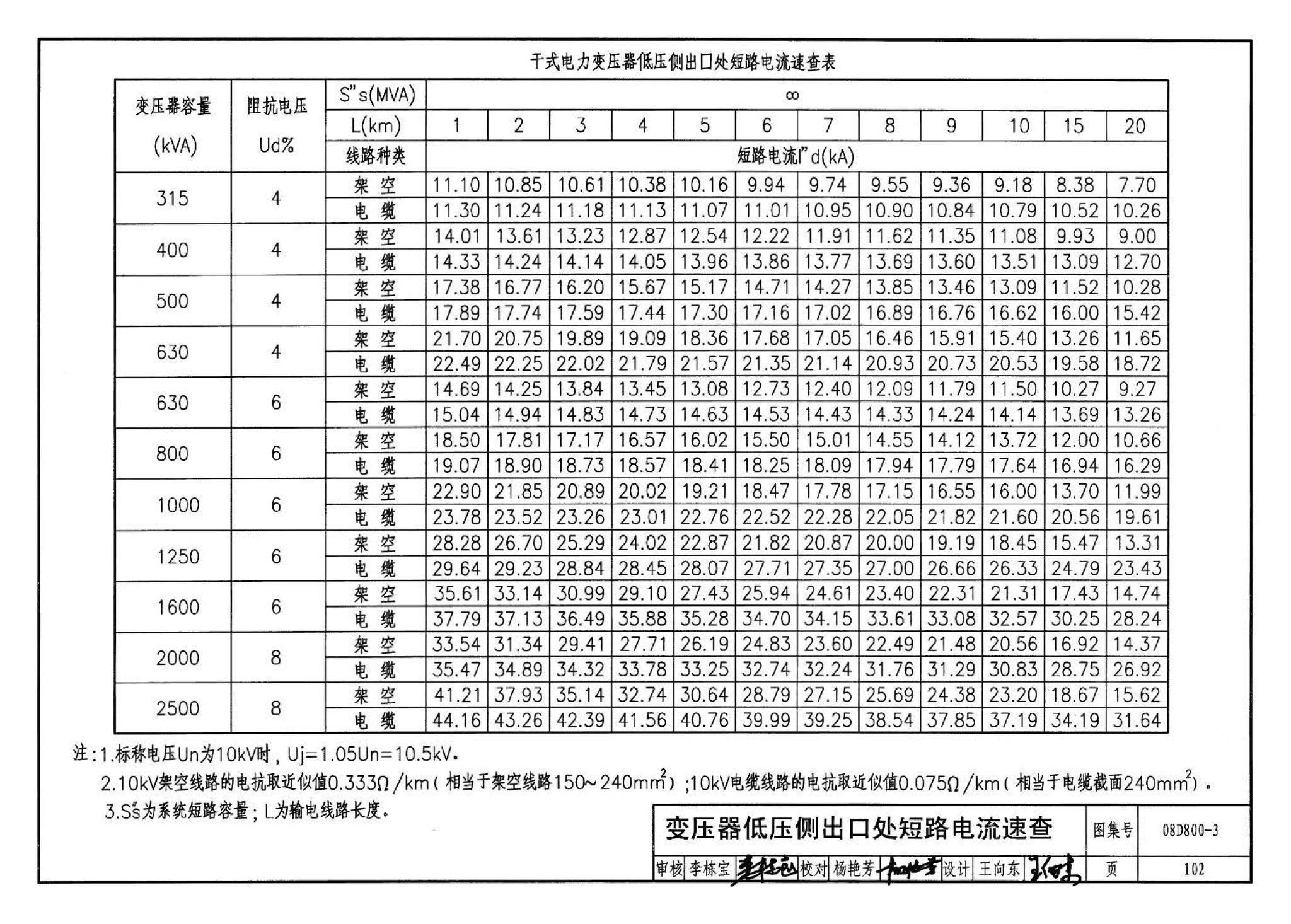 D800-1～3--民用建筑电气设计与施工 上册（2008年合订本）