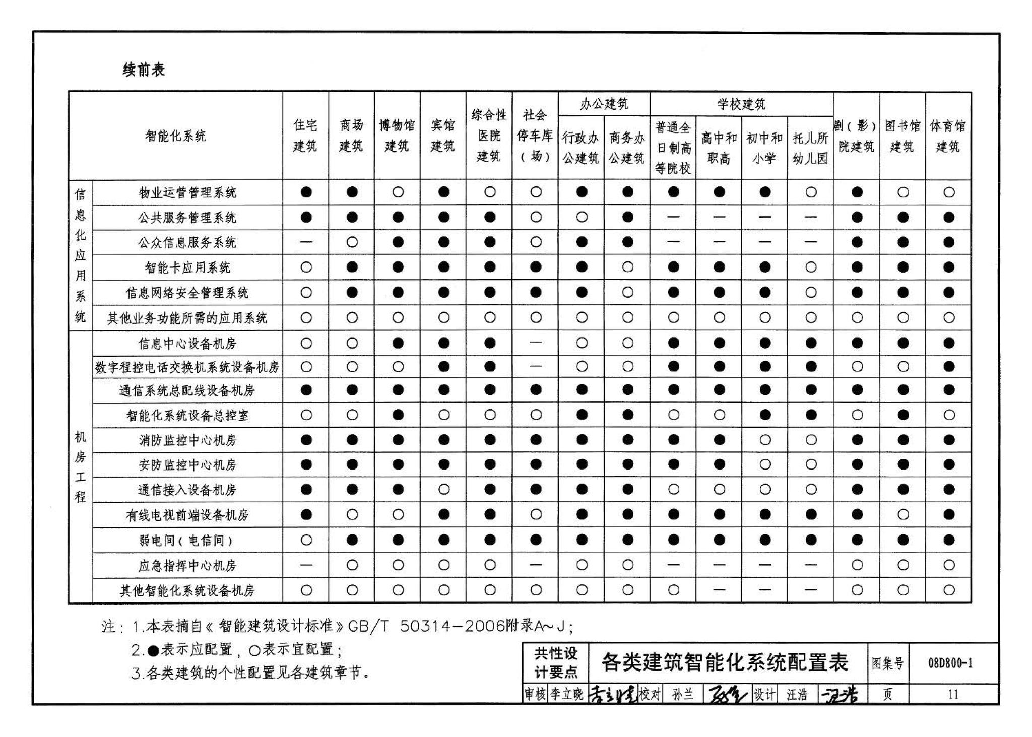 D800-1～3--民用建筑电气设计与施工 上册（2008年合订本）