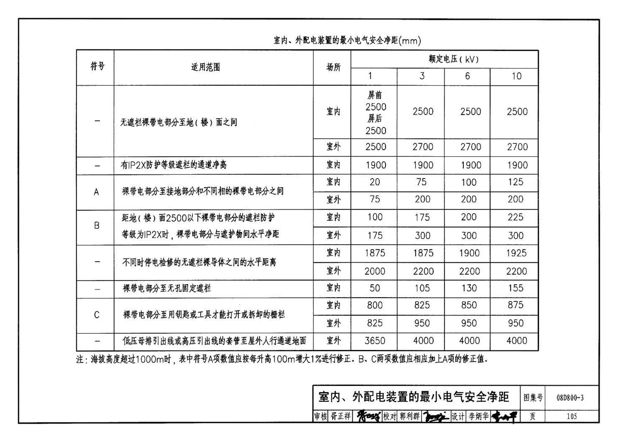 D800-1～3--民用建筑电气设计与施工 上册（2008年合订本）