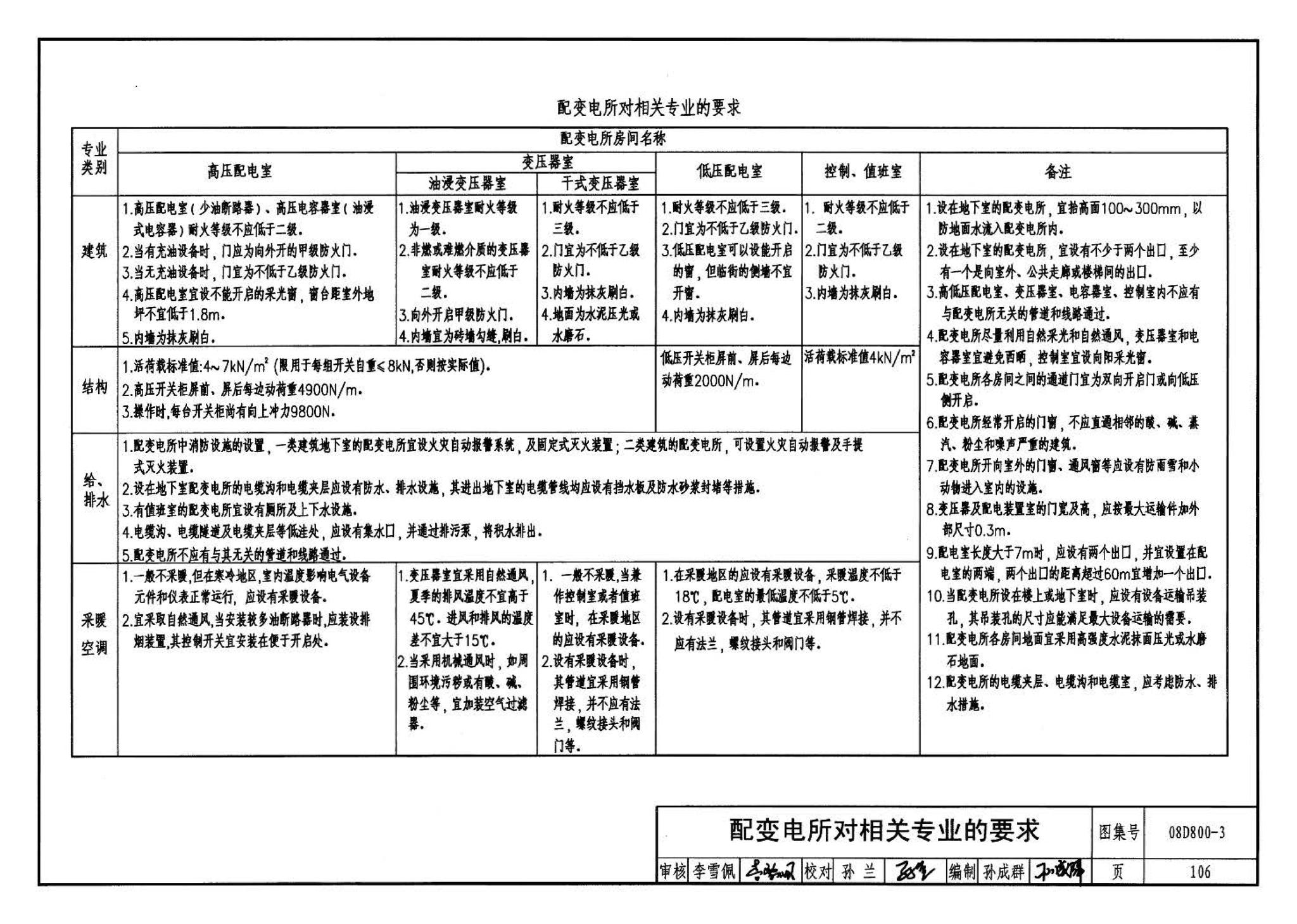 D800-1～3--民用建筑电气设计与施工 上册（2008年合订本）