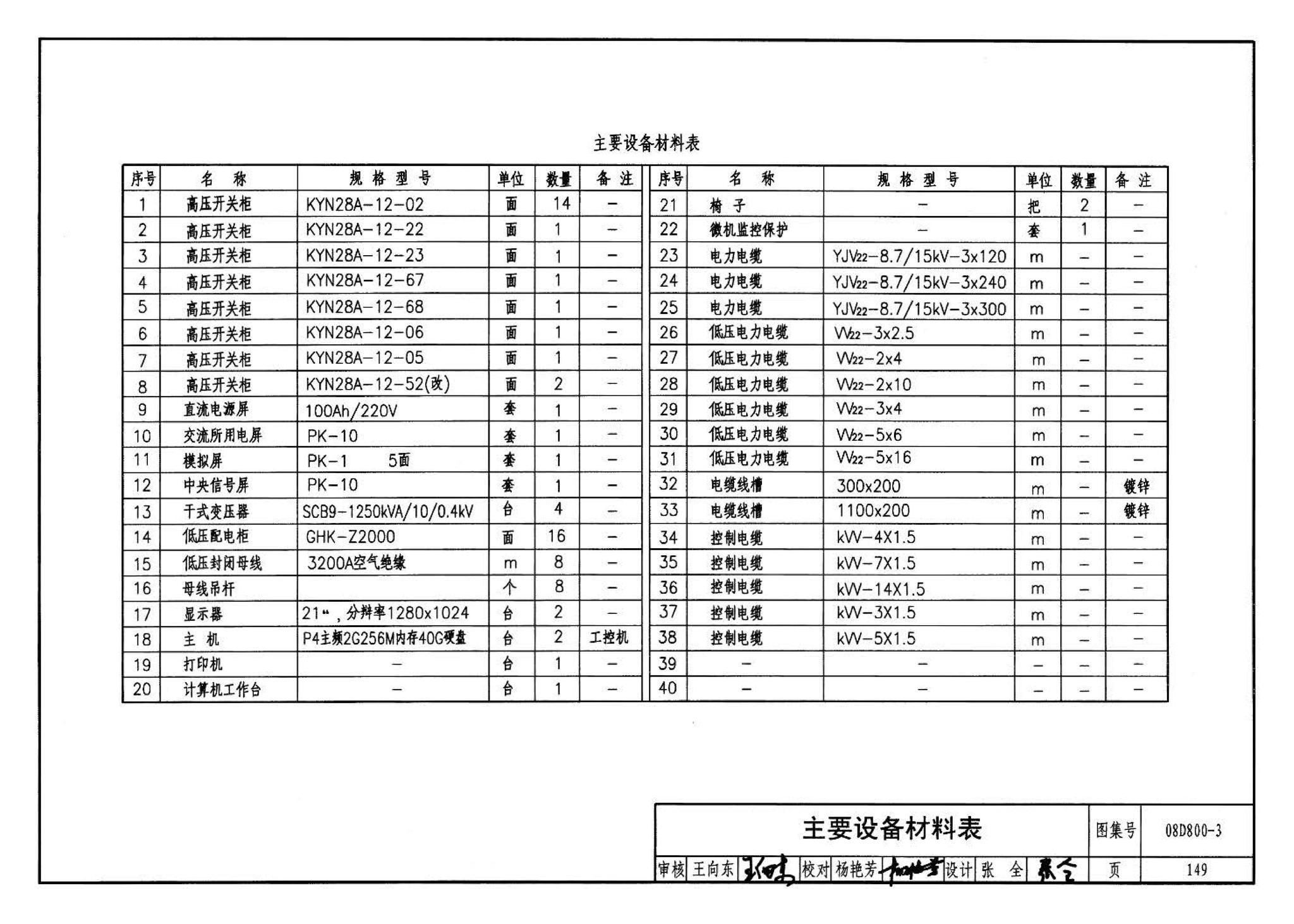 D800-1～3--民用建筑电气设计与施工 上册（2008年合订本）