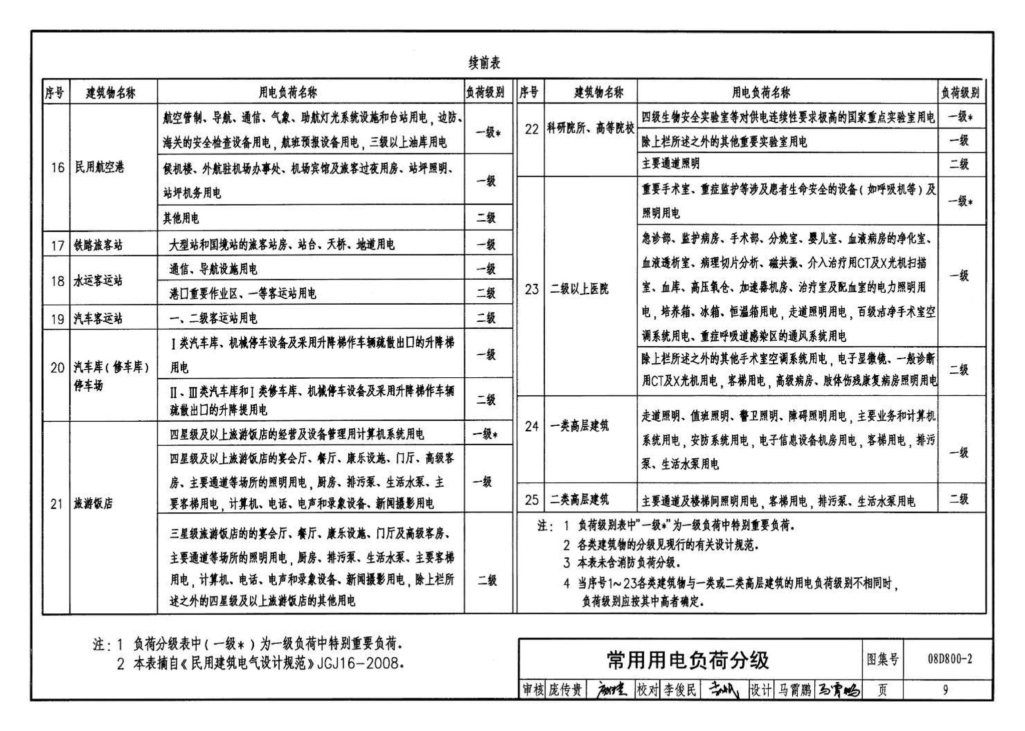 D800-1～3--民用建筑电气设计与施工 上册（2008年合订本）