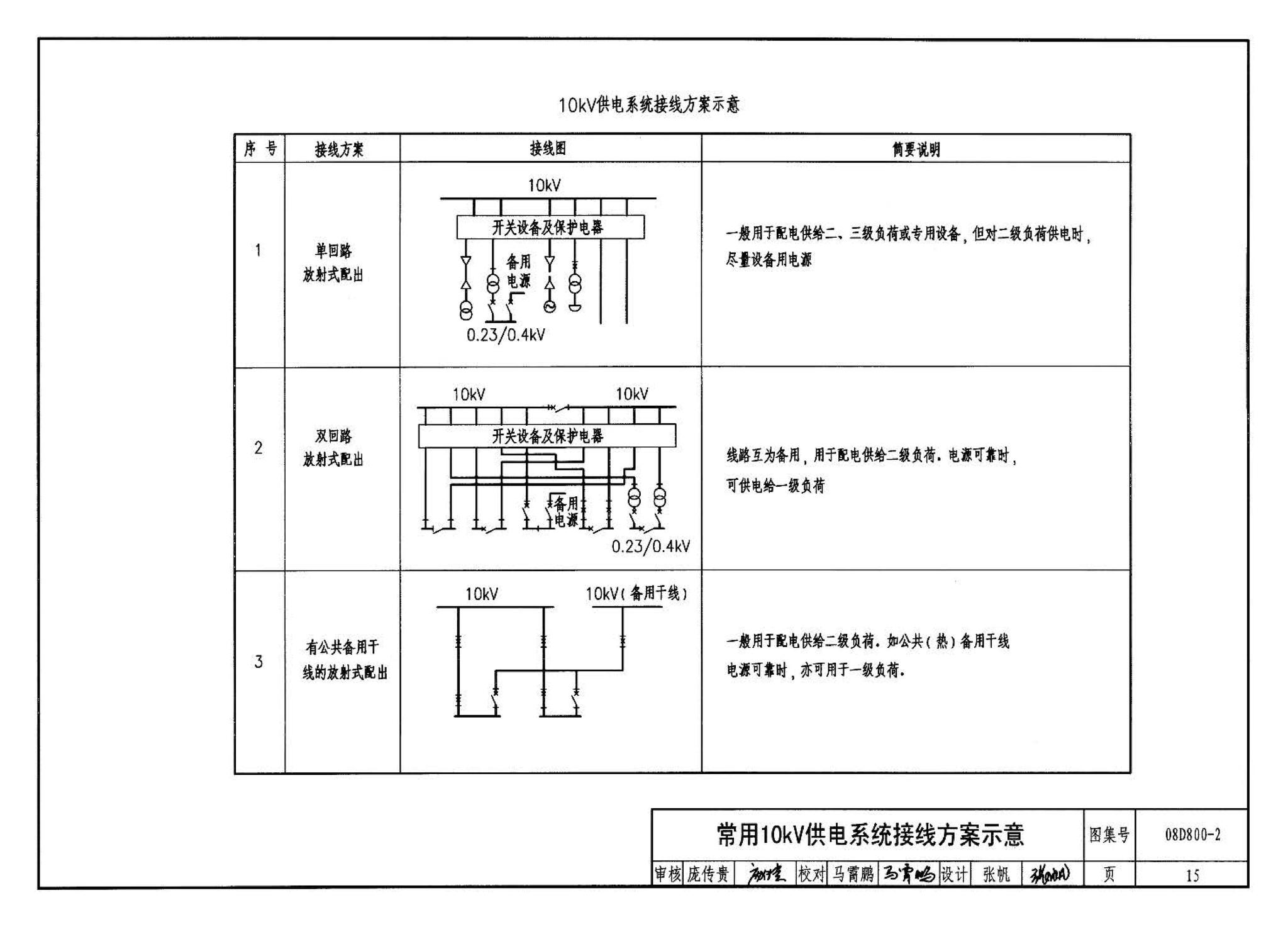 D800-1～3--民用建筑电气设计与施工 上册（2008年合订本）