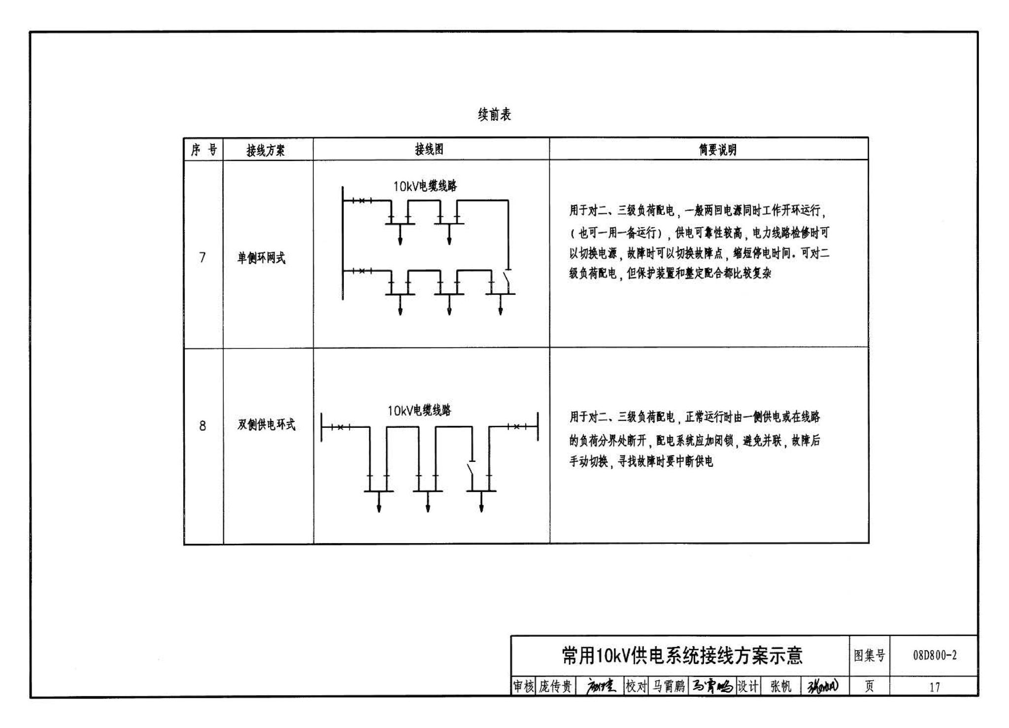 D800-1～3--民用建筑电气设计与施工 上册（2008年合订本）